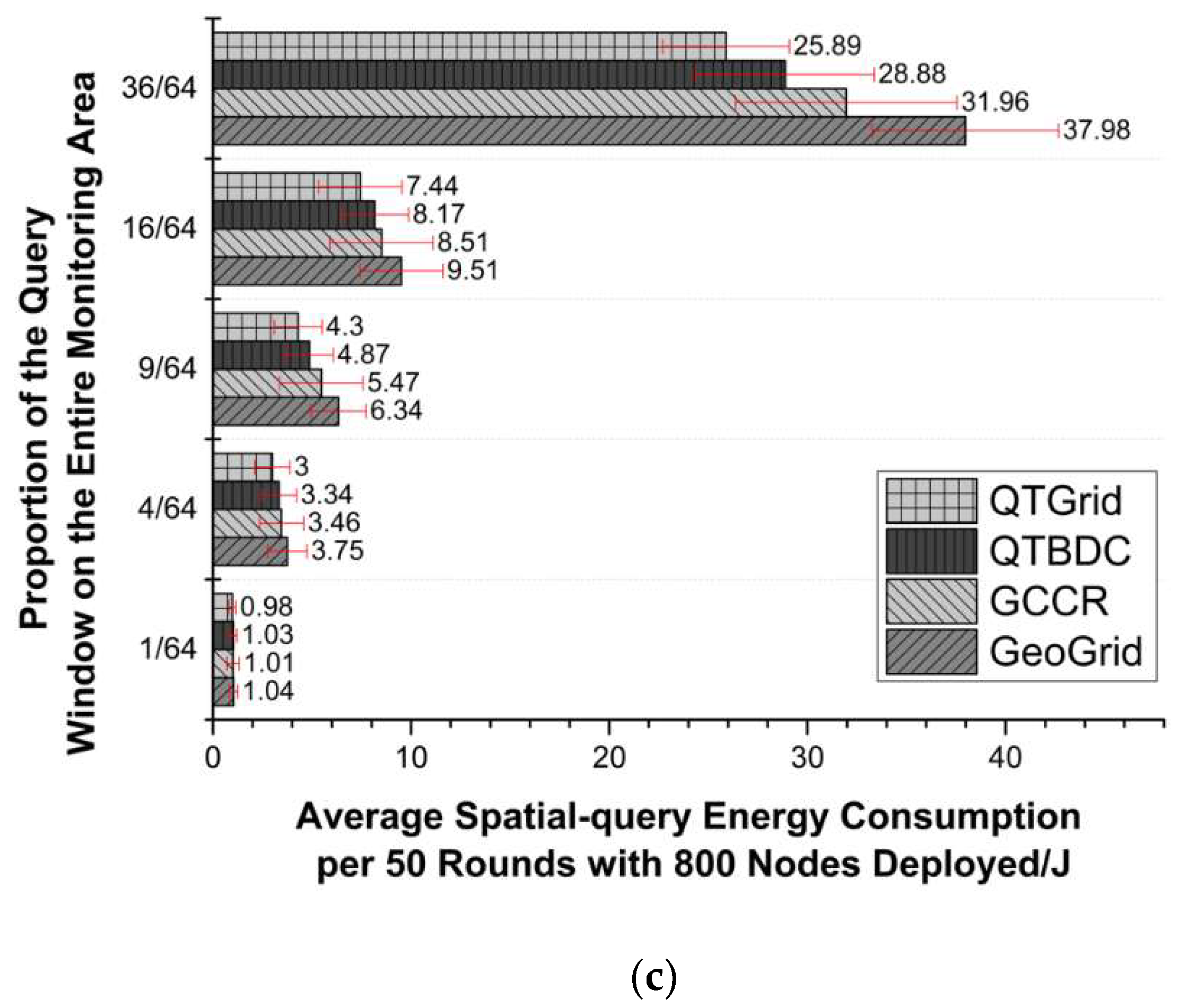 Sensors 19 02363 g010b