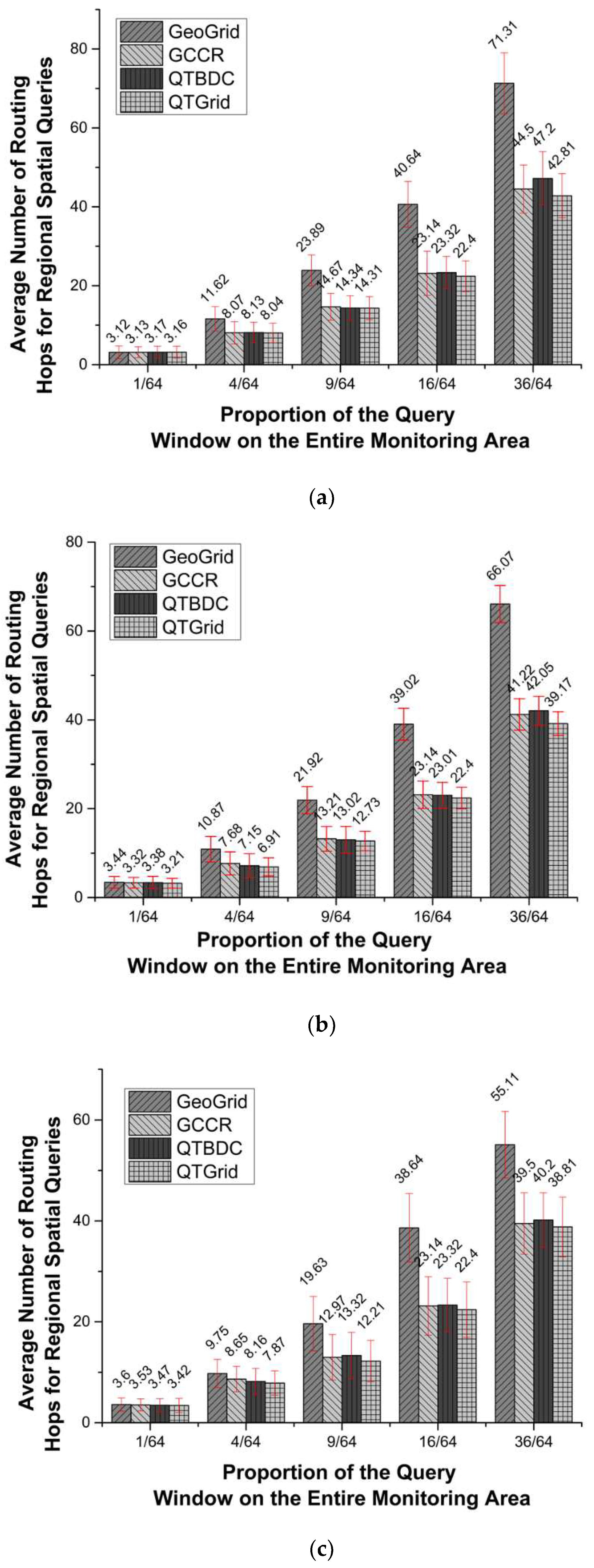 Sensors 19 02363 g011