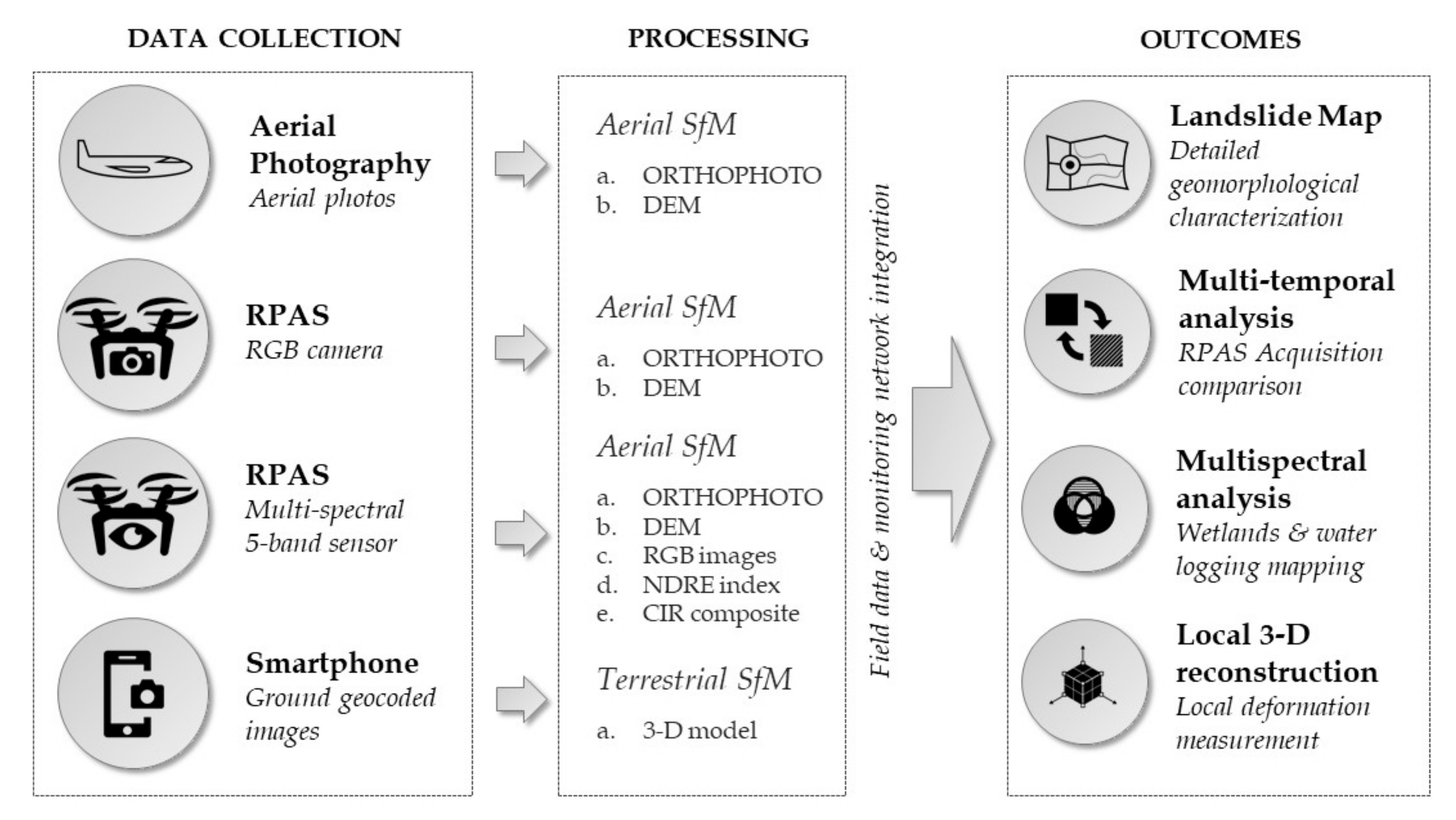 Sensors 19 02364 g003
