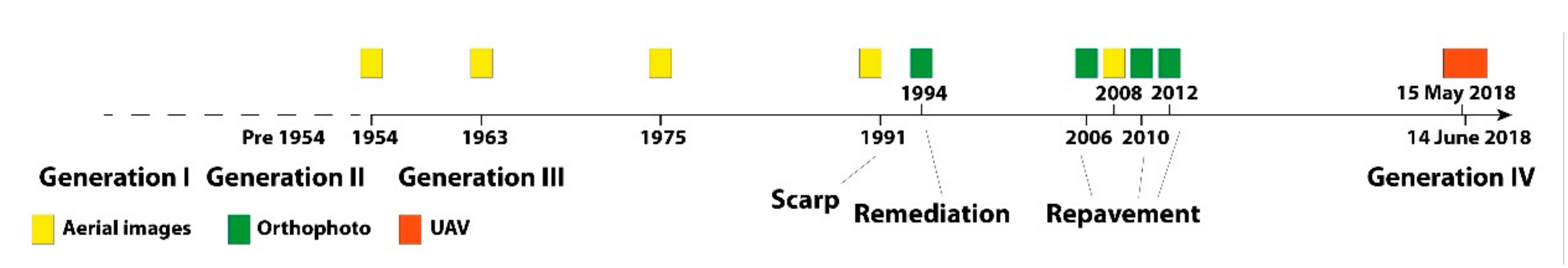Sensors 19 02364 g012