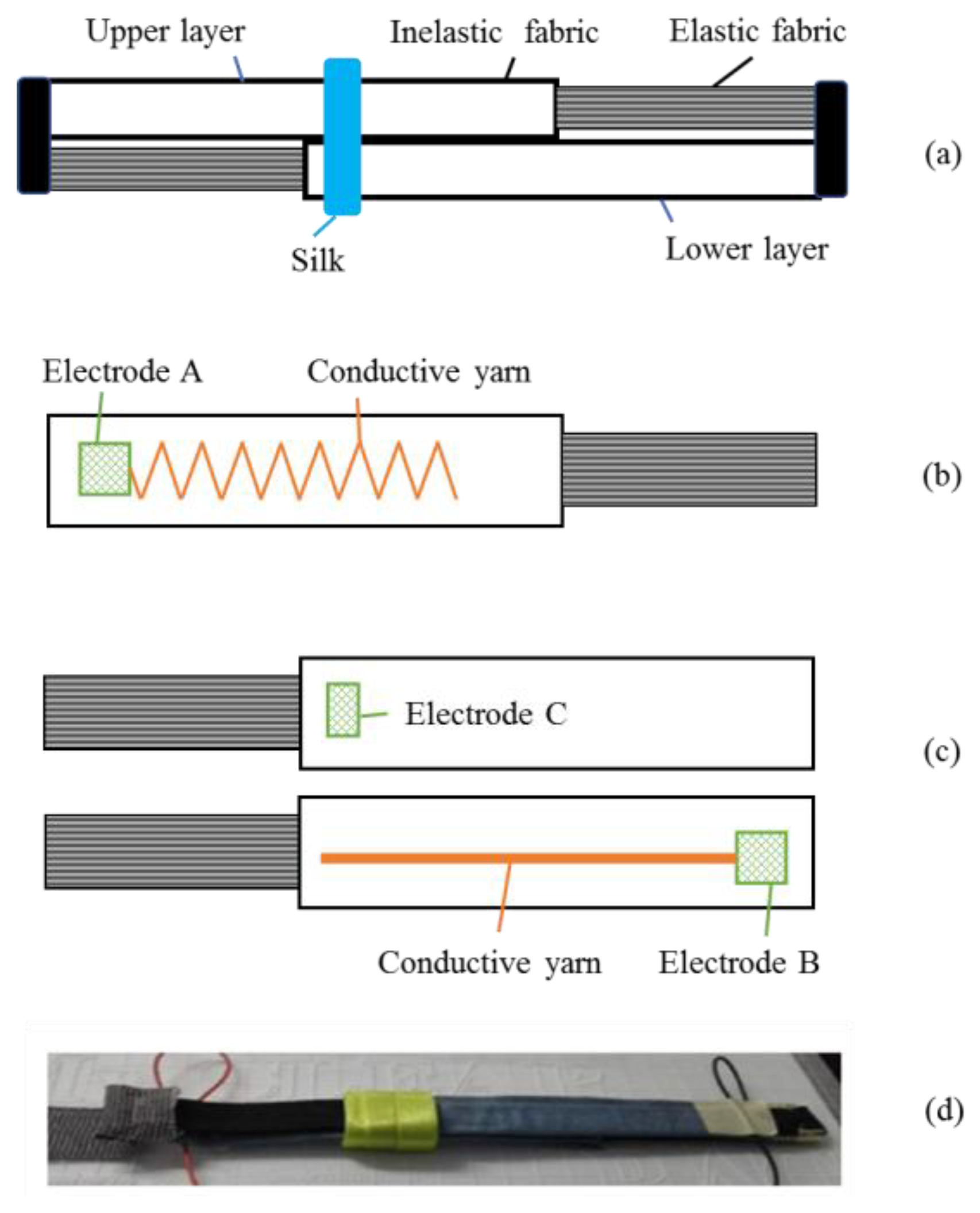 Sensors 19 02369 g001