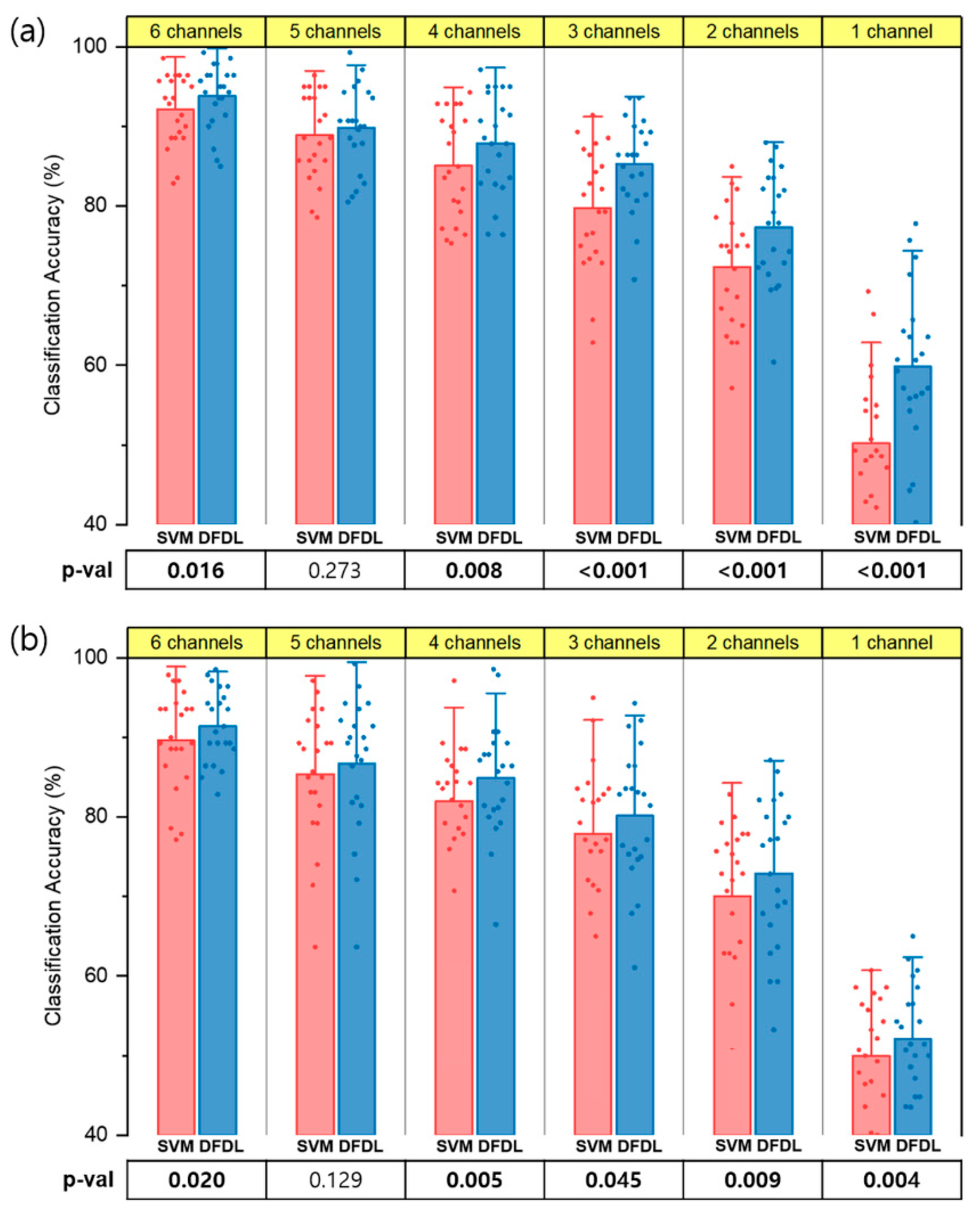 Sensors 19 02370 g004