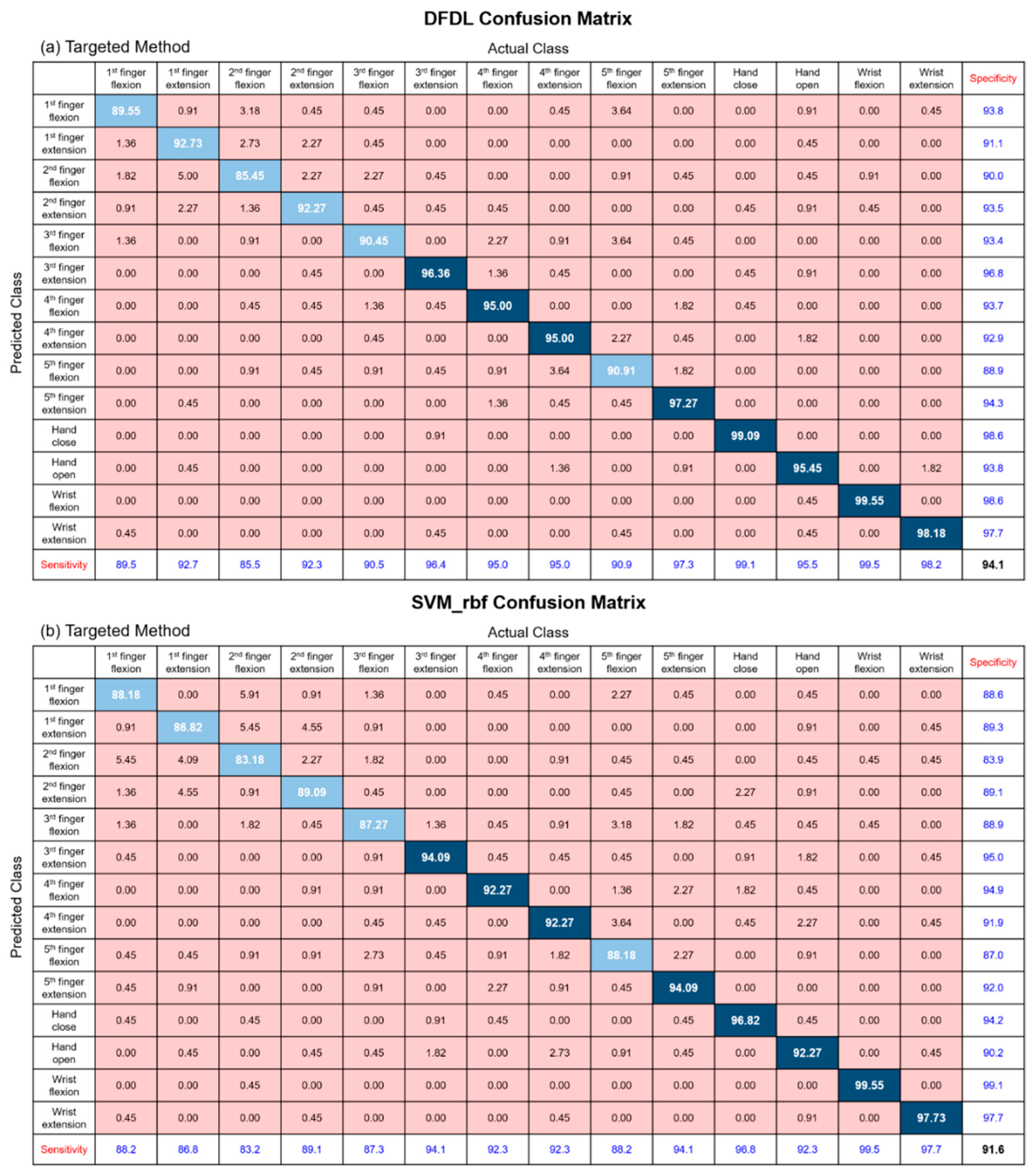 Sensors 19 02370 g006