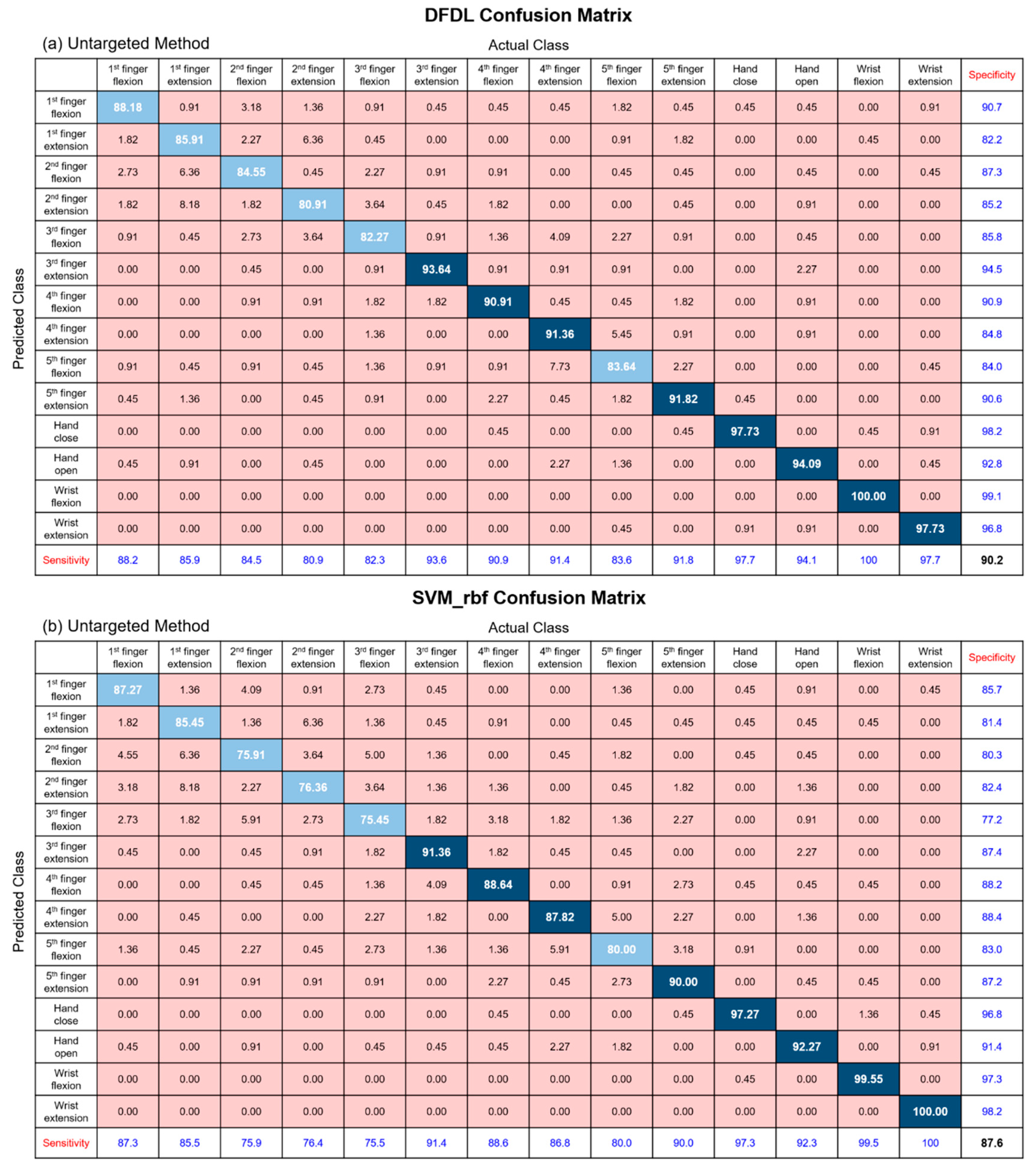Sensors 19 02370 g007