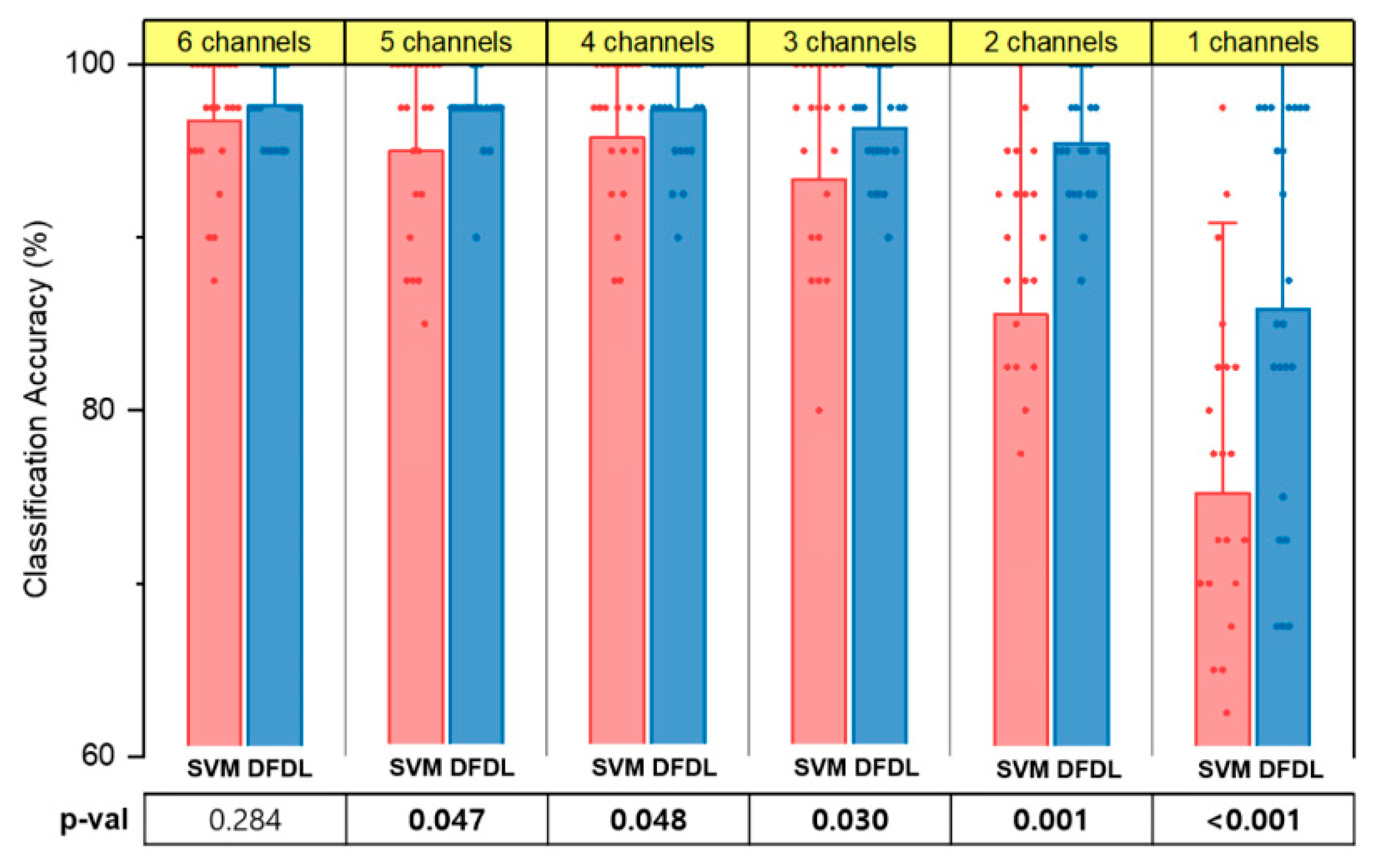 Sensors 19 02370 g008