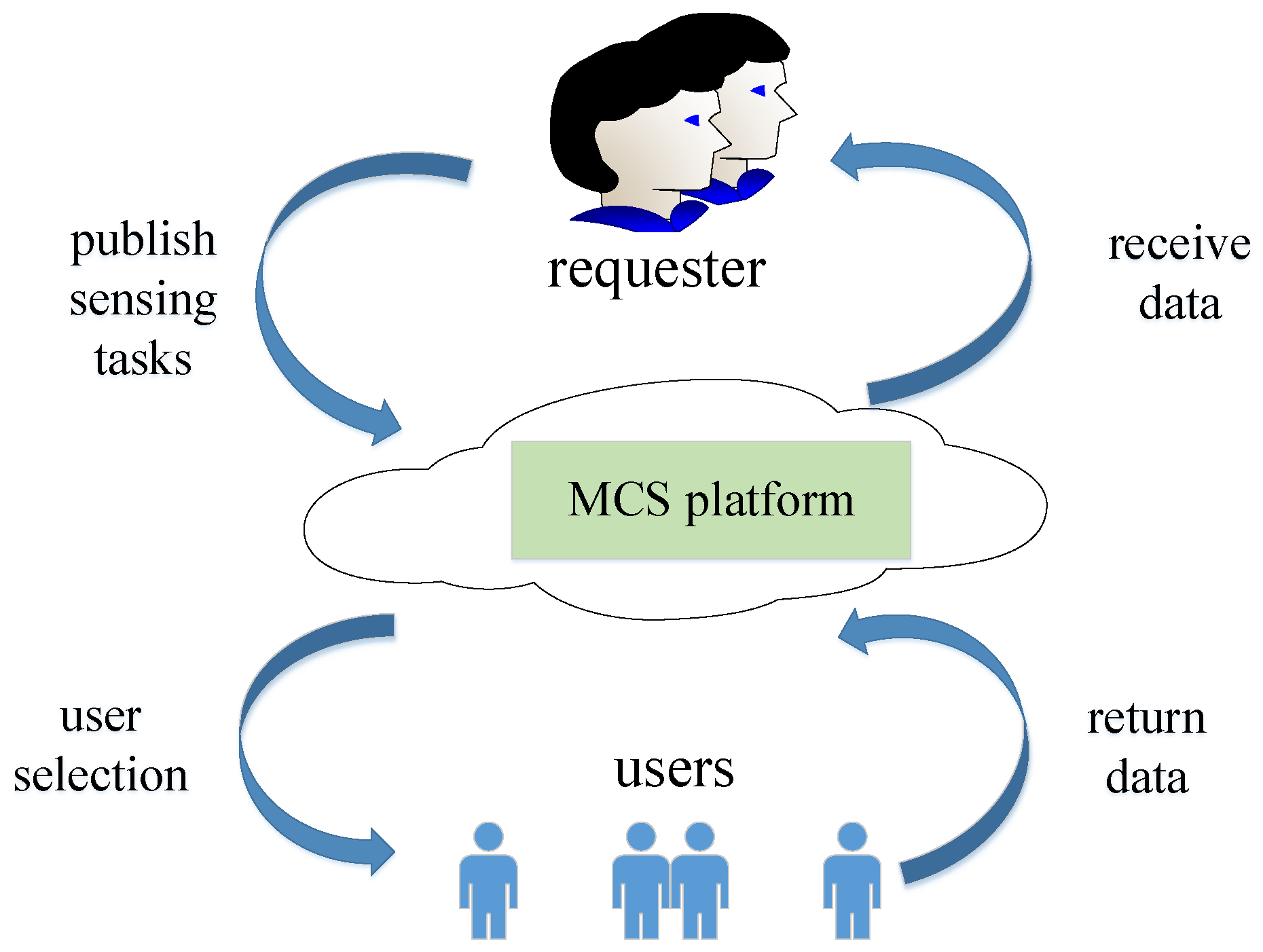 Sensors 19 02371 g001