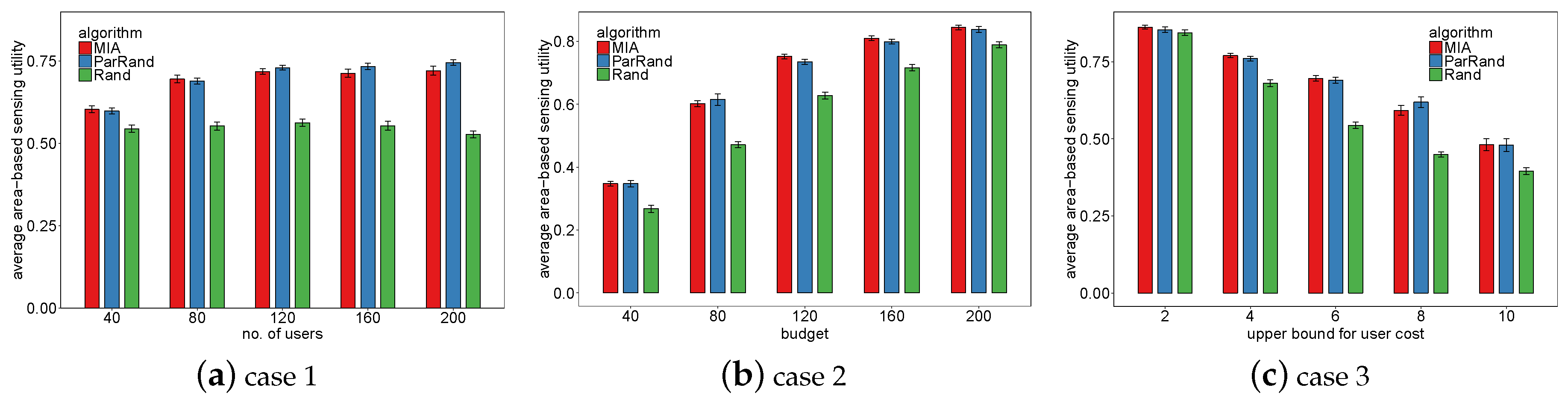 Sensors 19 02371 g008
