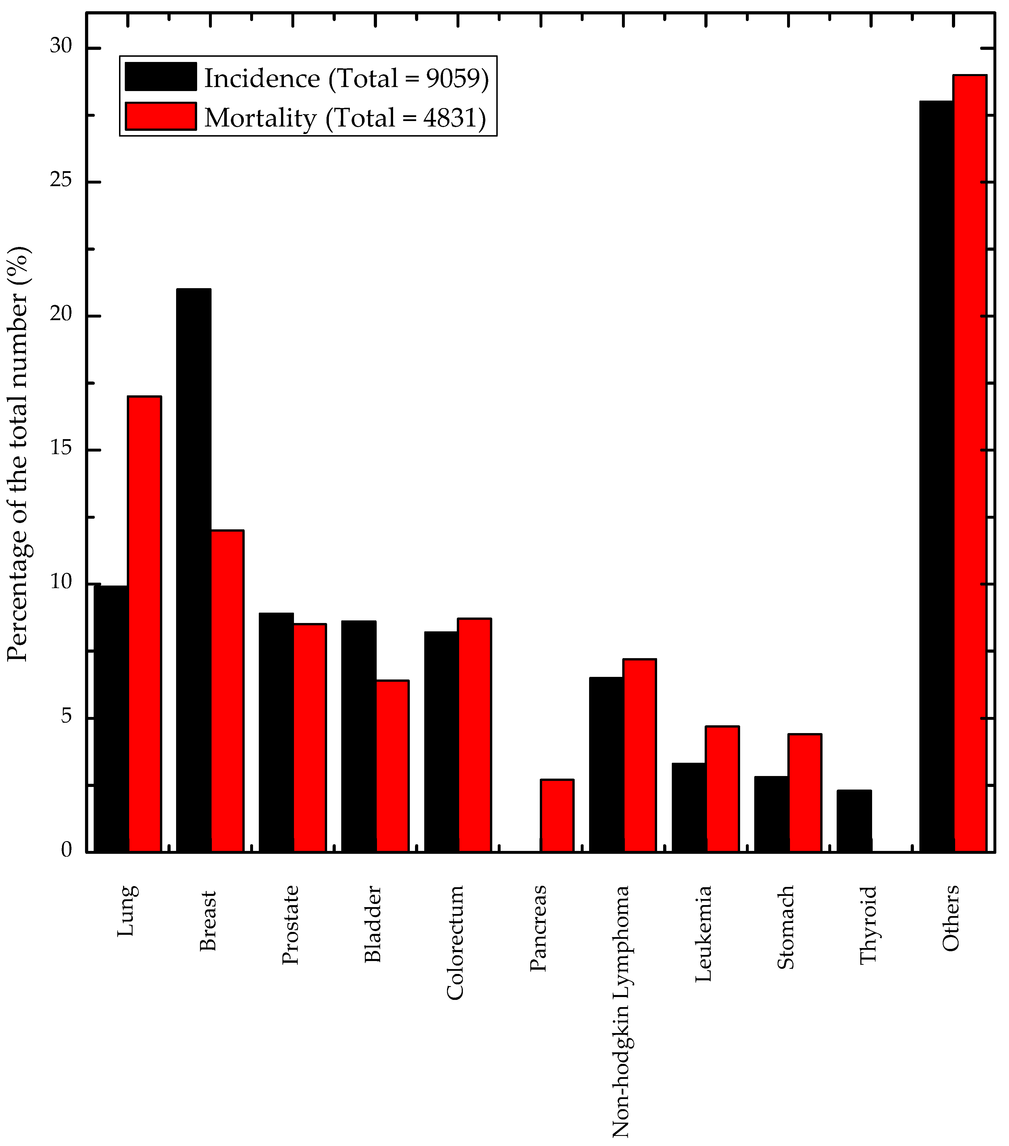 Sensors 19 02373 g002