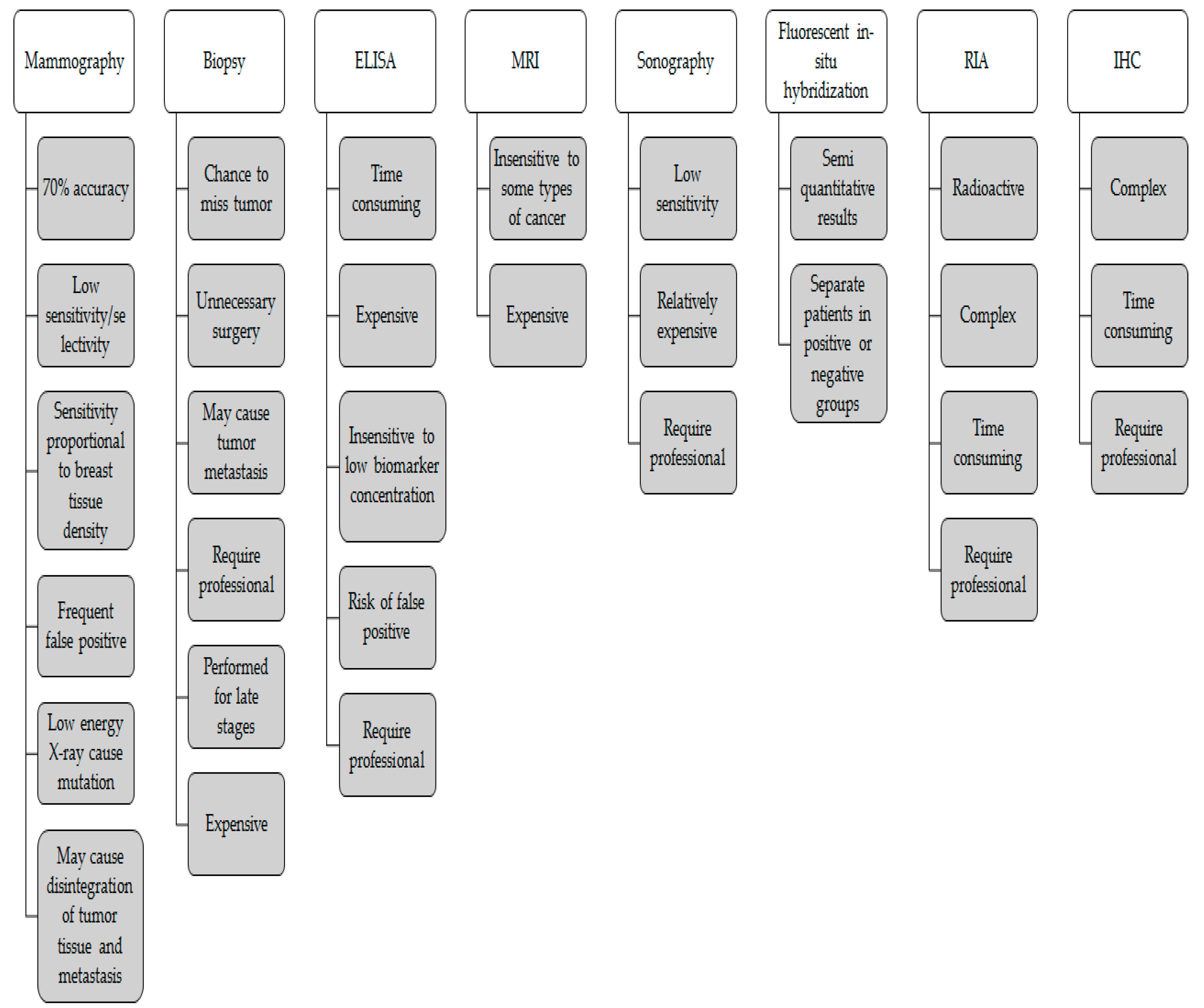 Sensors 19 02373 g004