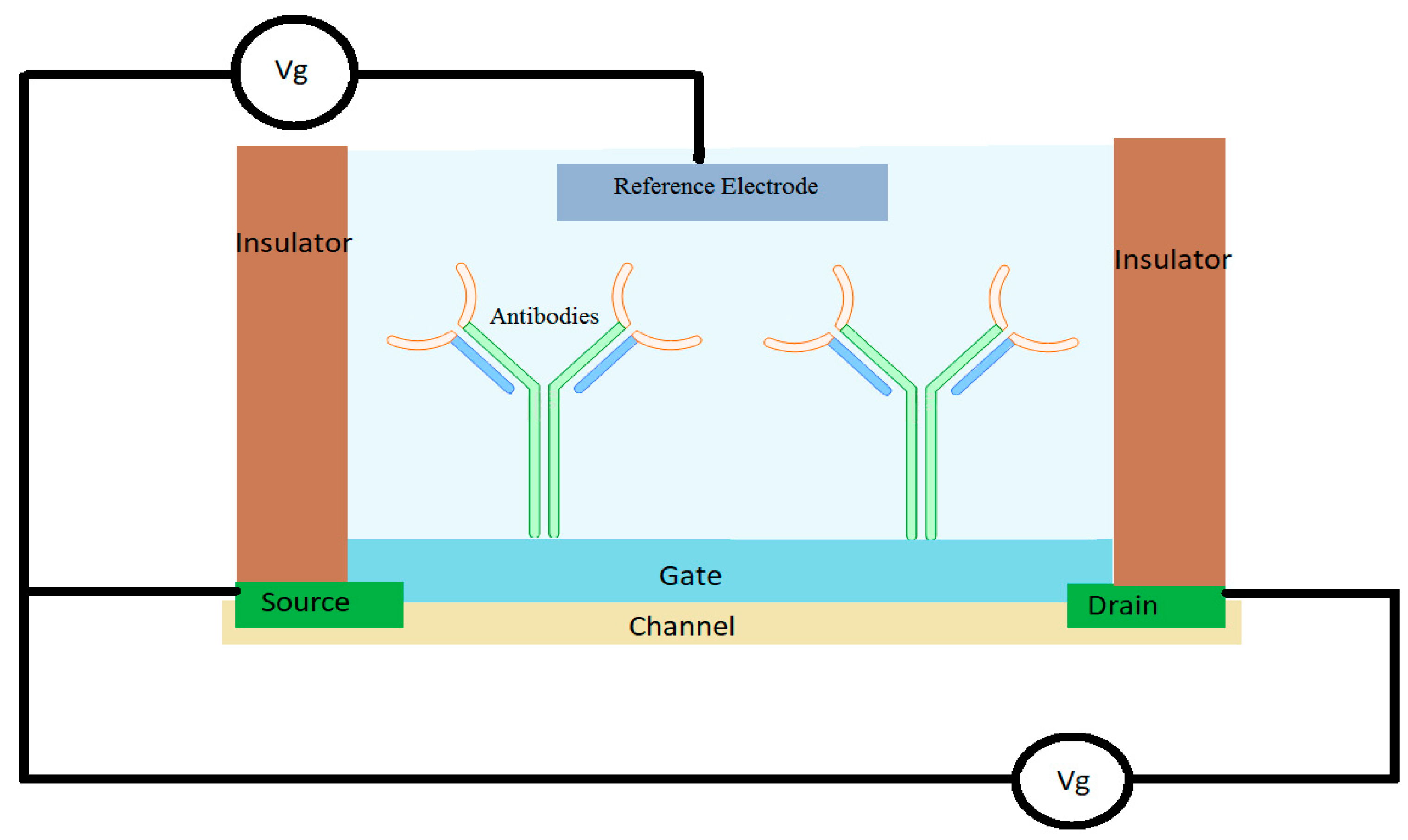 Sensors 19 02373 g008