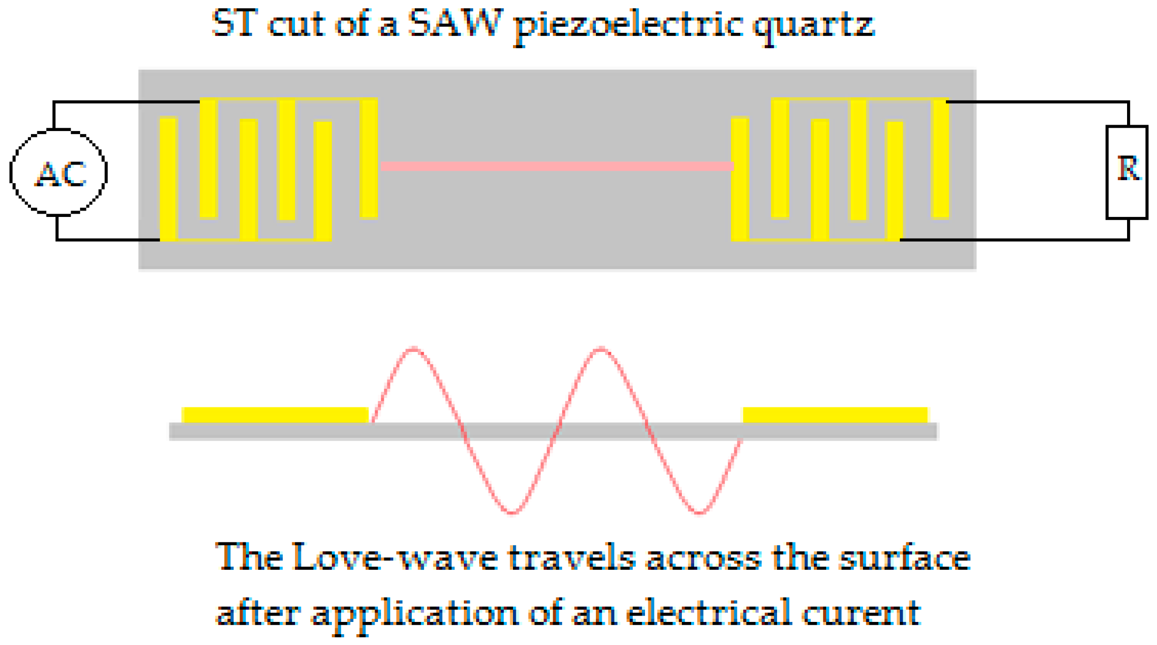 Sensors 19 02373 g011