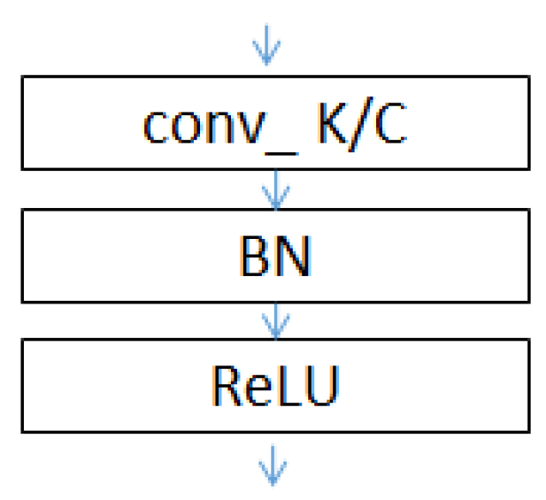 Sensors 19 02381 g006 Sensors 19 02381 g006