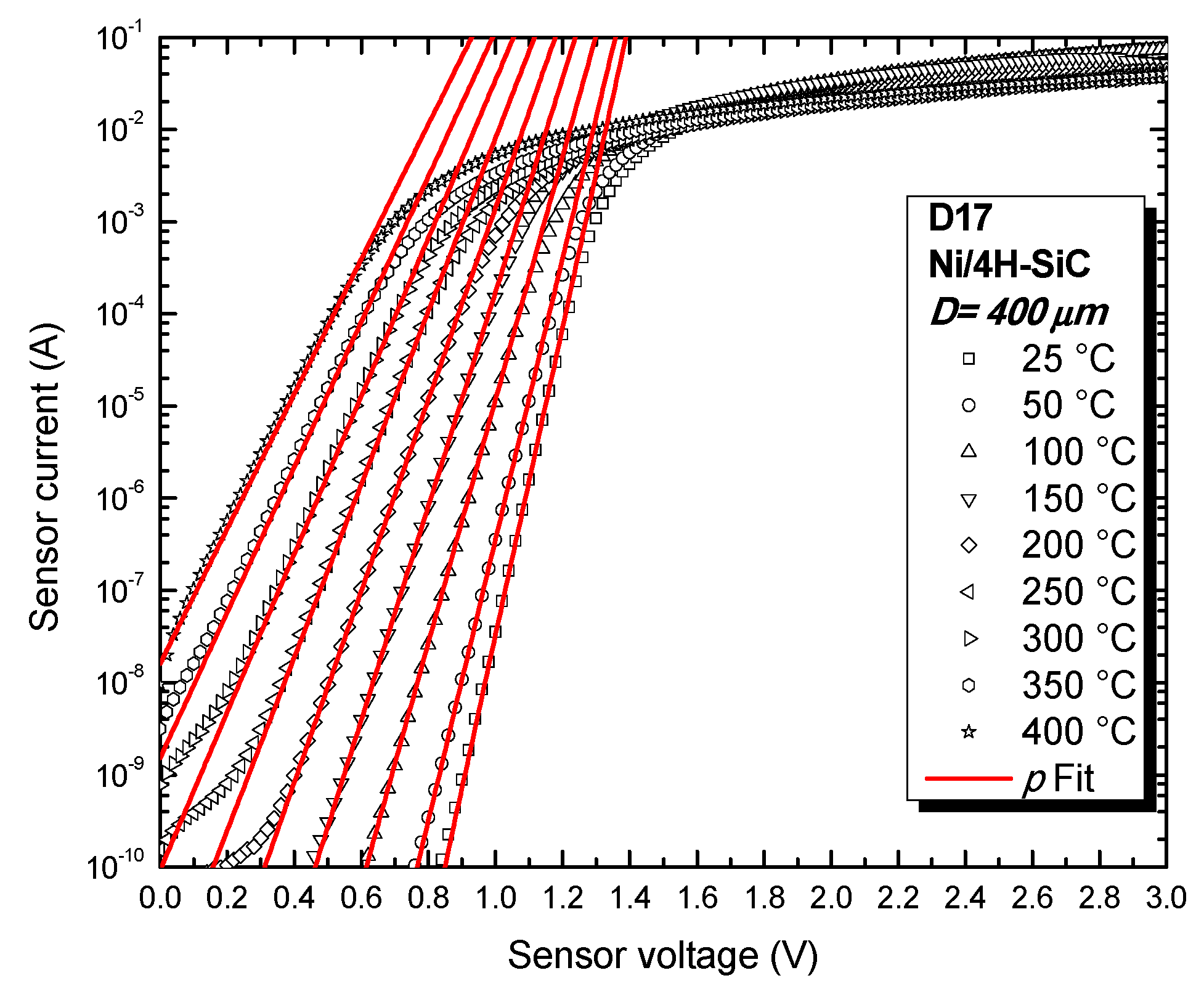 Sensors 19 02384 g005