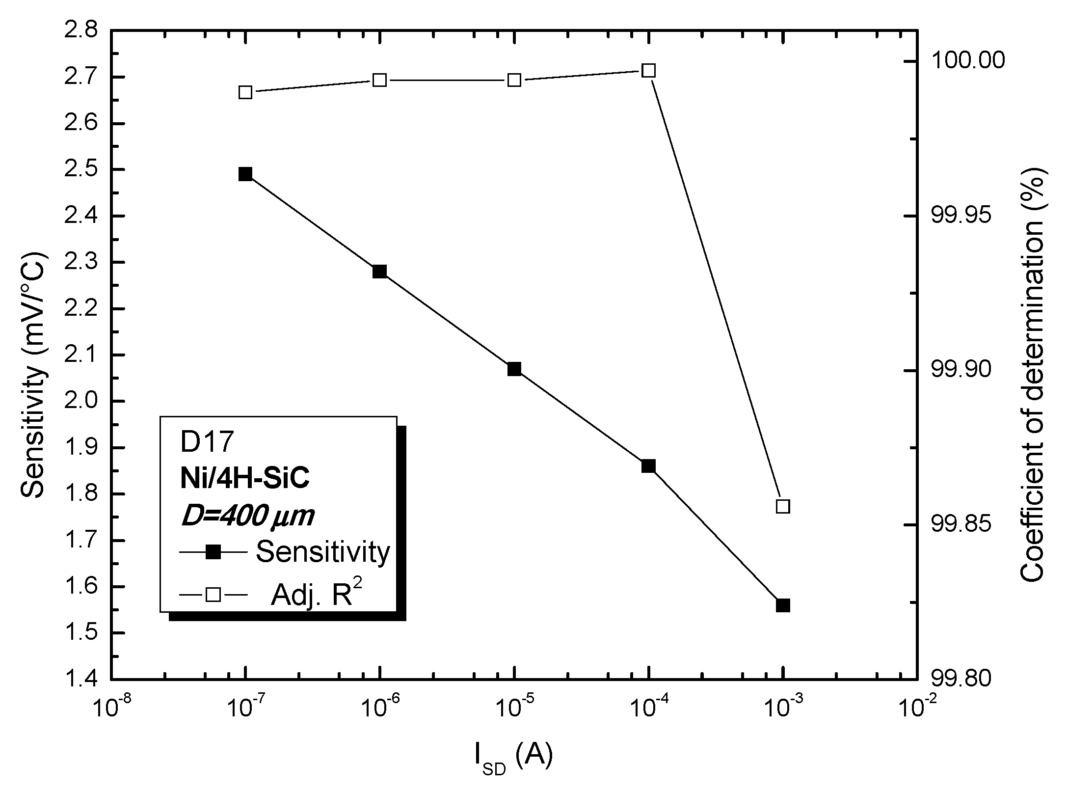 Sensors 19 02384 g008