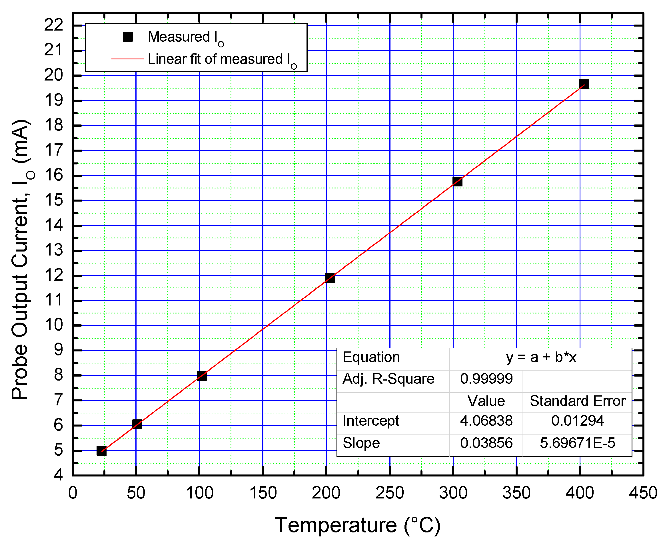 Sensors 19 02384 g012