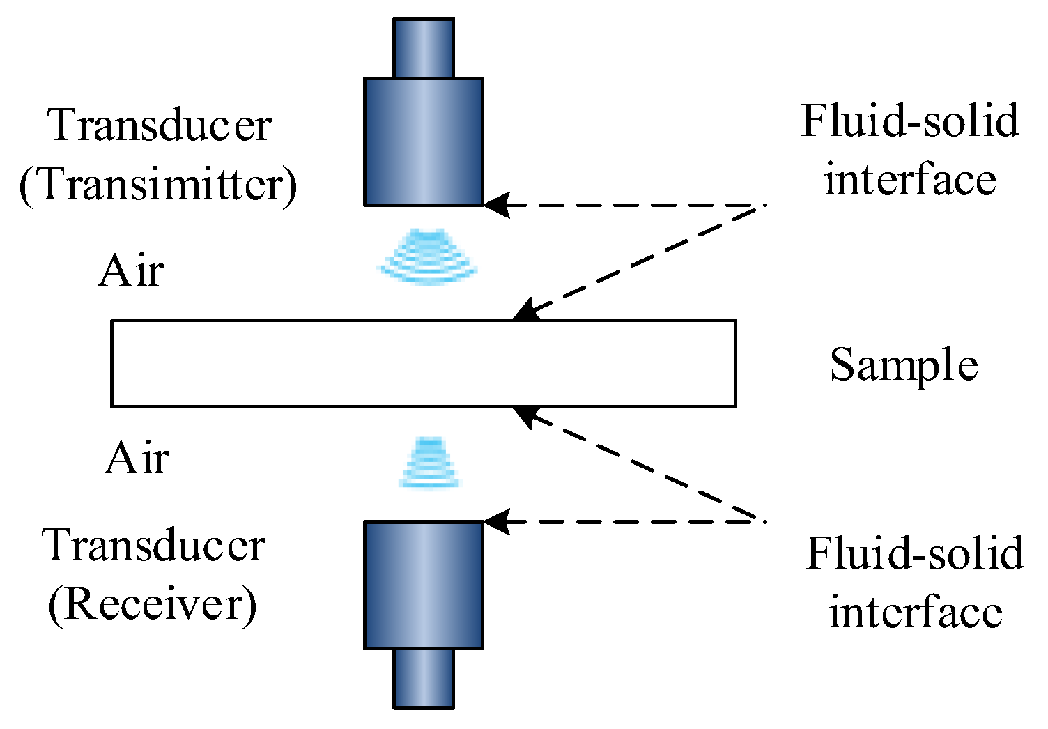Sensors 19 02391 g001
