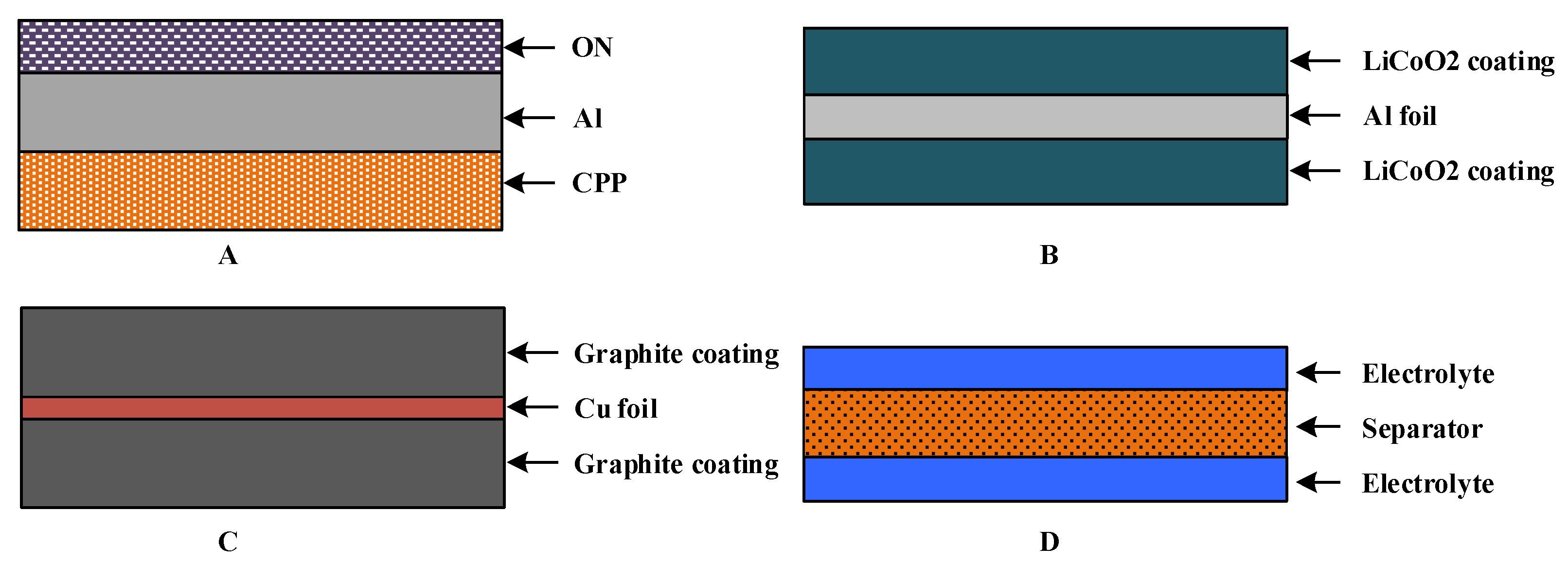 Sensors 19 02391 g003