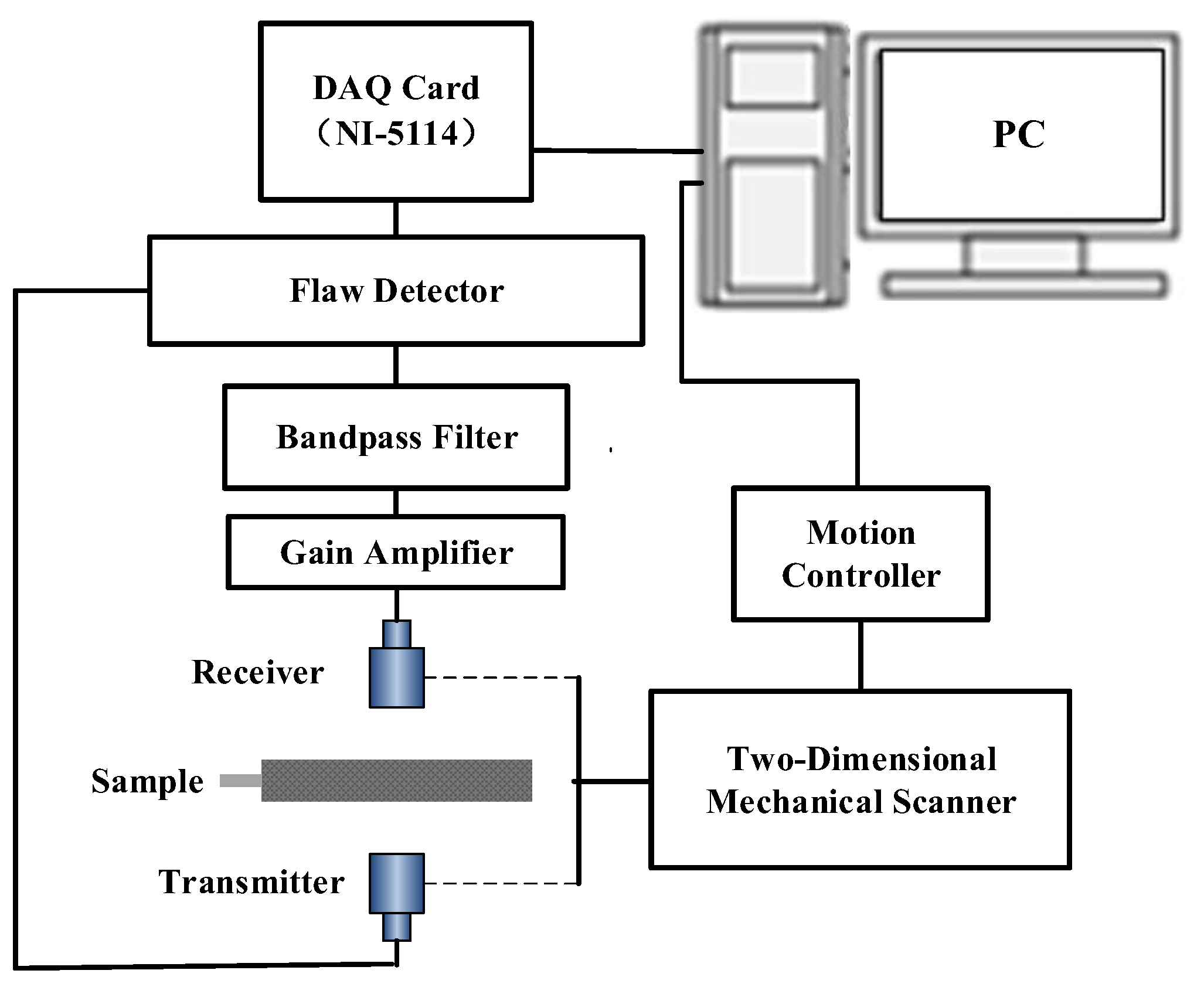 Sensors 19 02391 g009