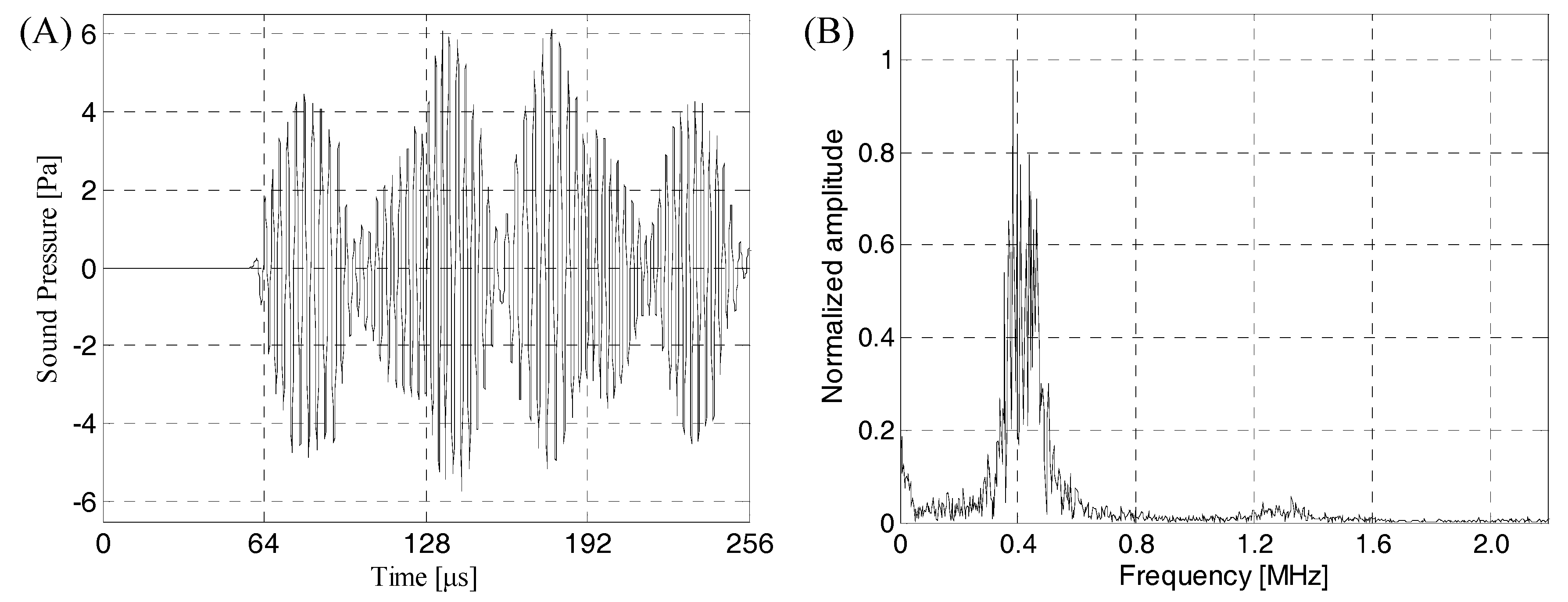 Sensors 19 02391 g010