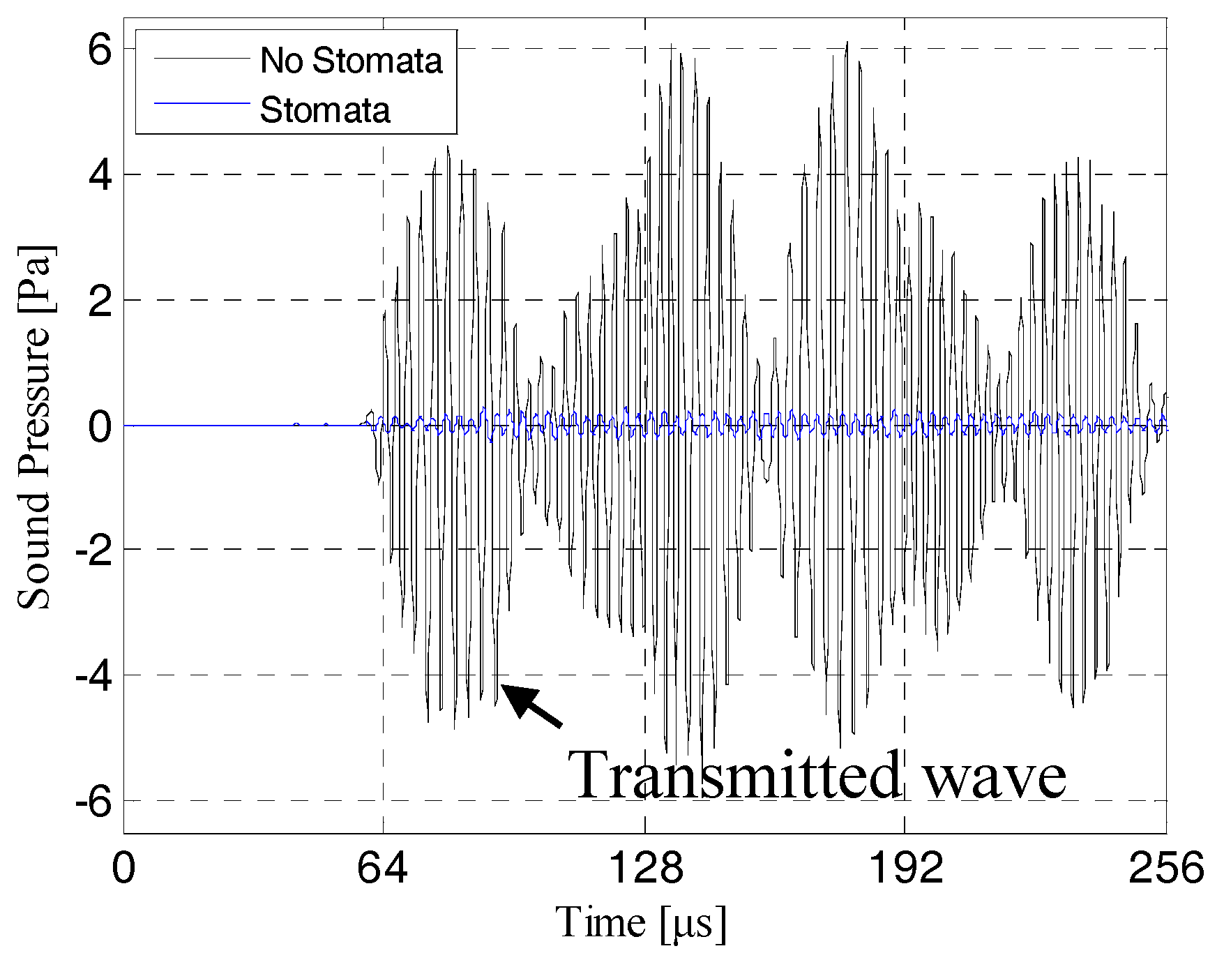 Sensors 19 02391 g012