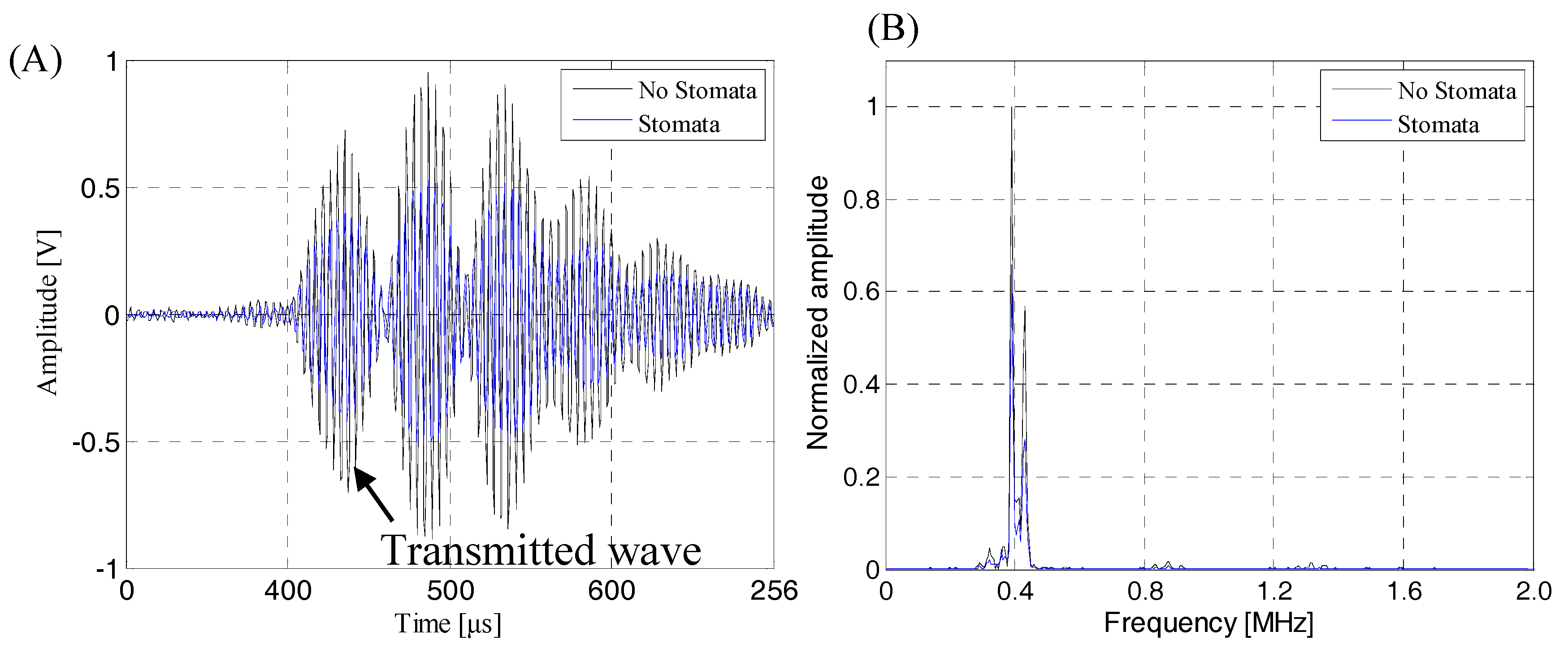 Sensors 19 02391 g021