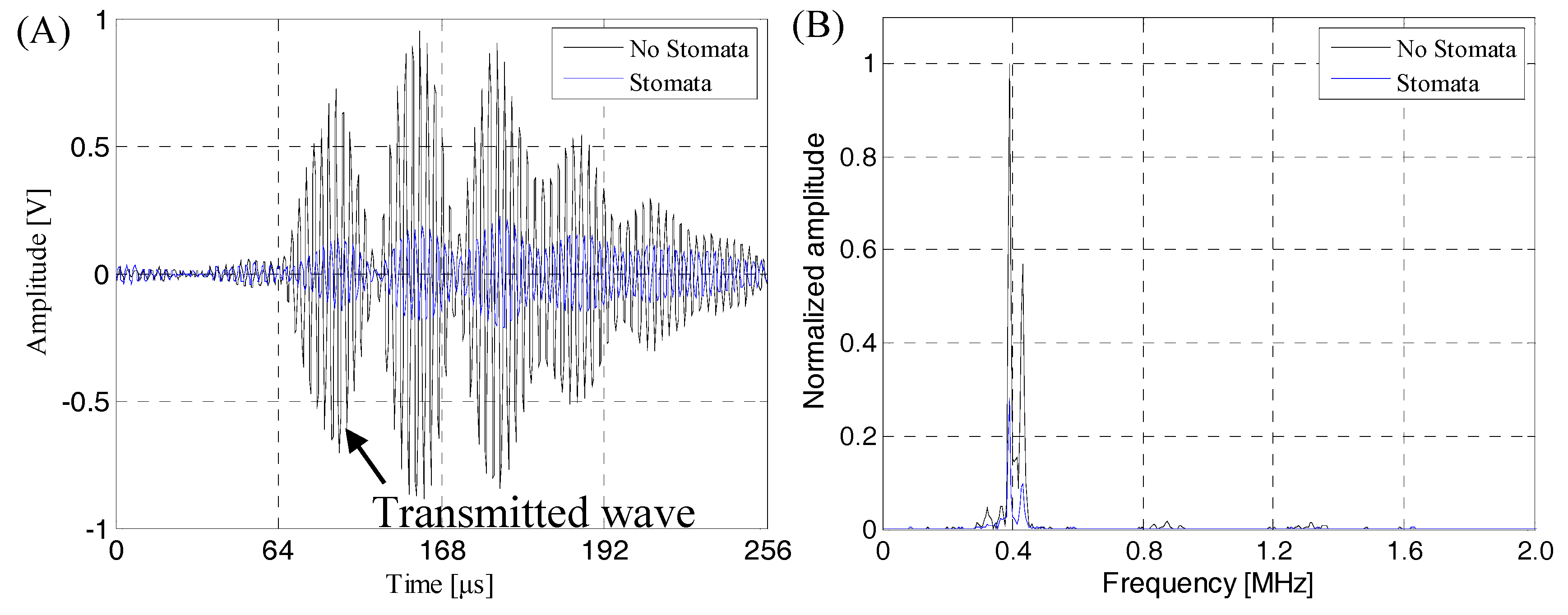 Sensors 19 02391 g022