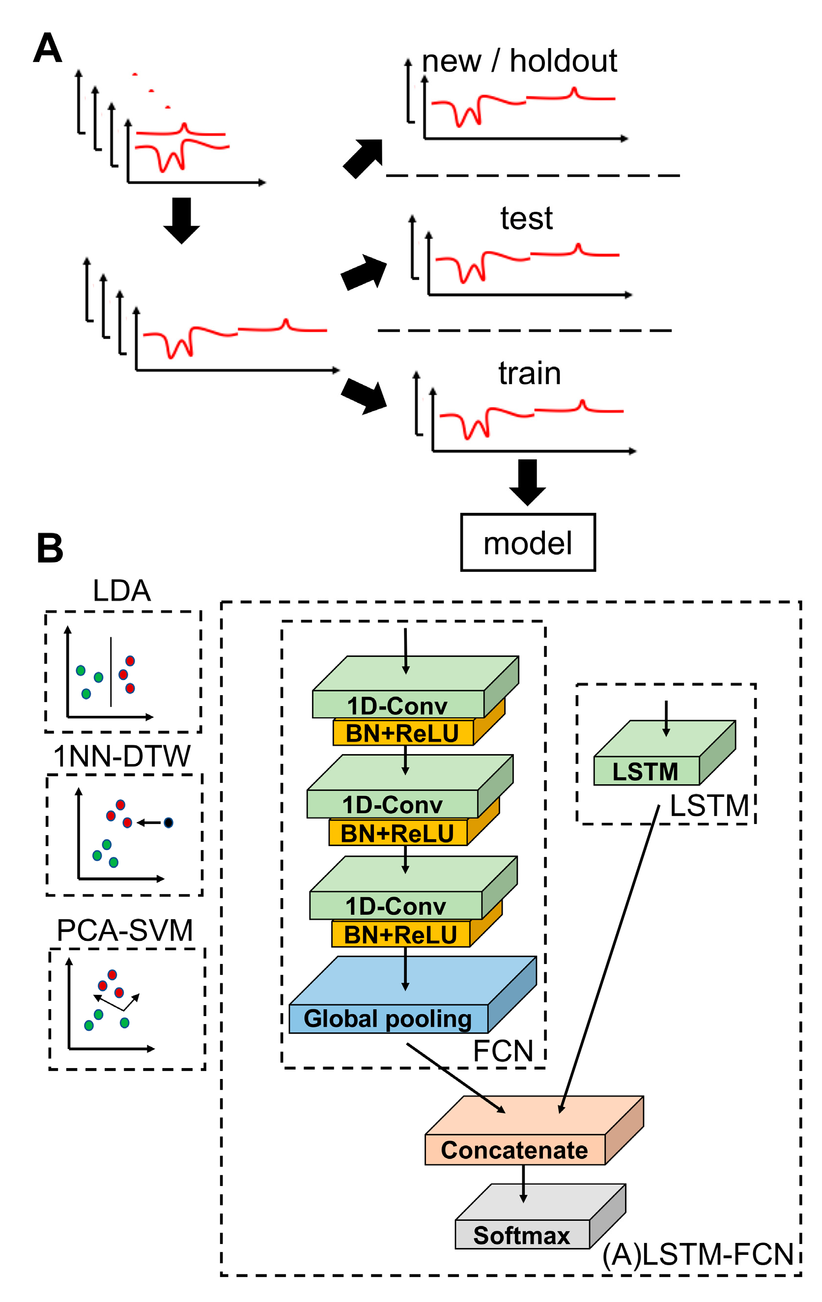 Sensors 19 02392 g002