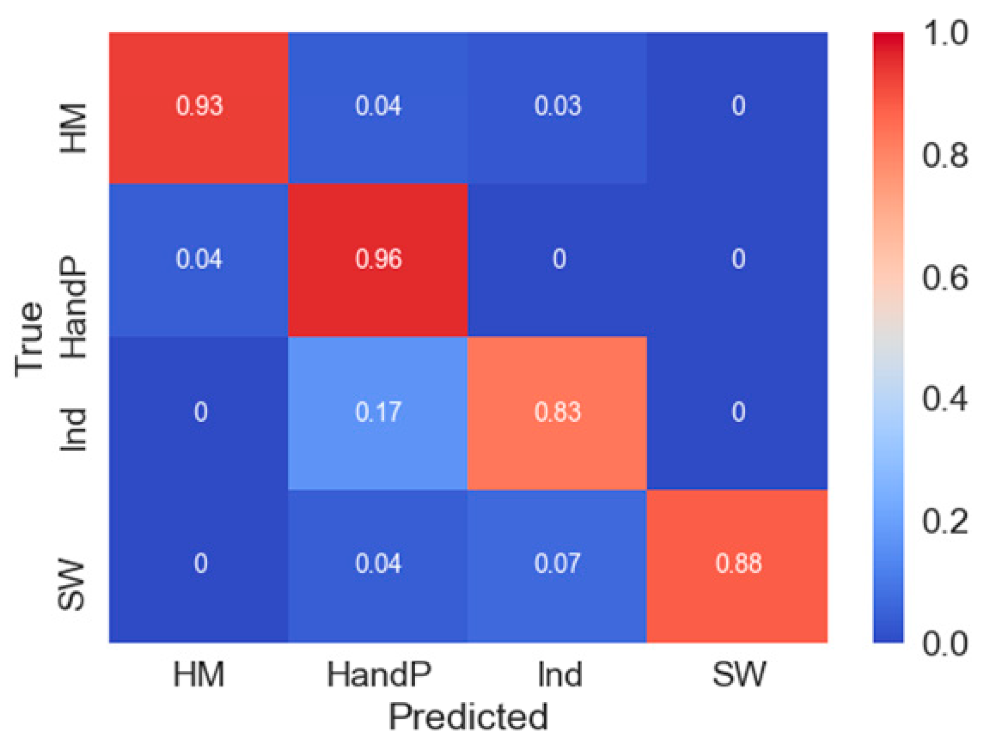 Sensors 19 02392 g005