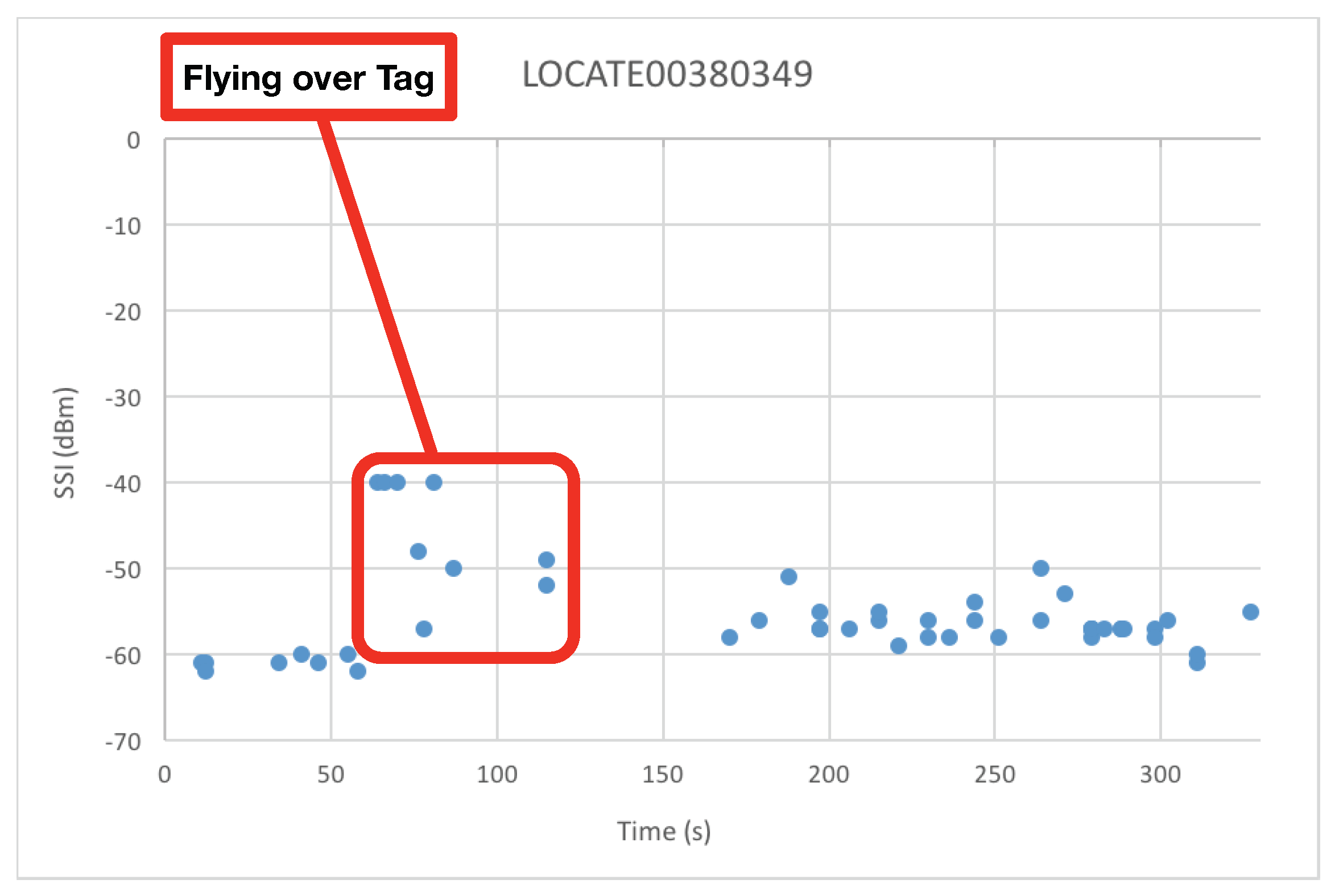 Sensors 19 02394 g012