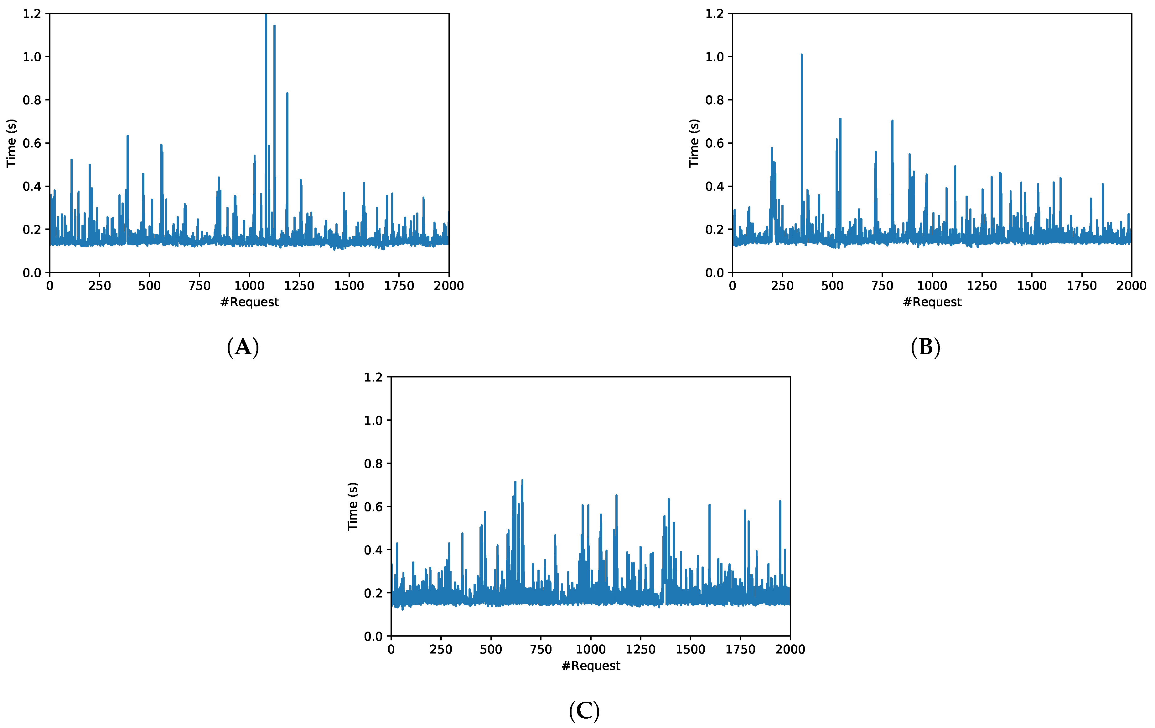 Sensors 19 02394 g013