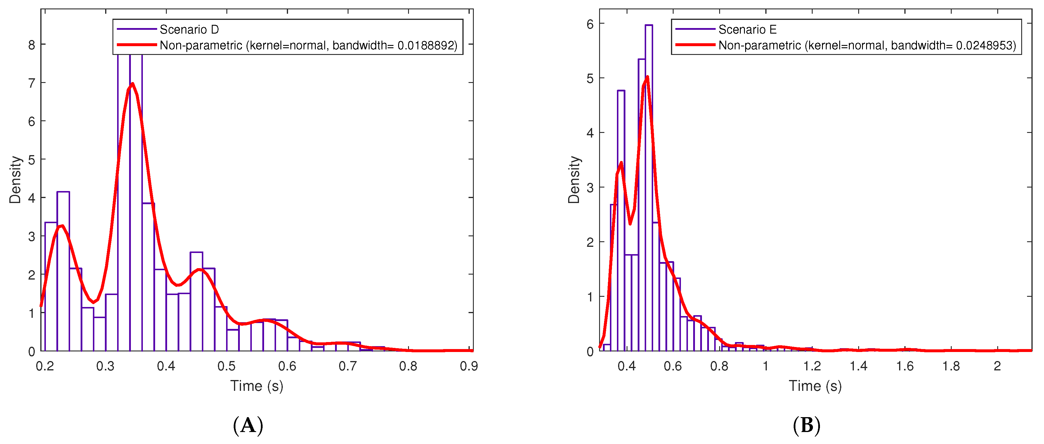 Sensors 19 02394 g016a