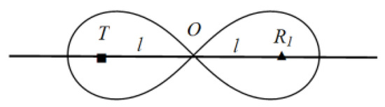 Sensors 19 02403 g0a1