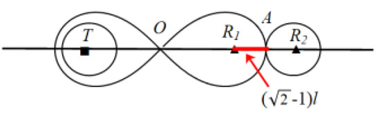 Sensors 19 02403 g0a2