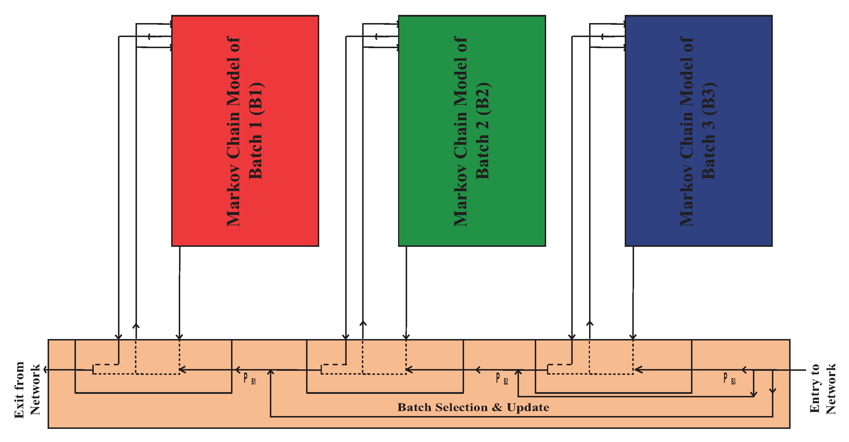 Sensors 19 02405 g003