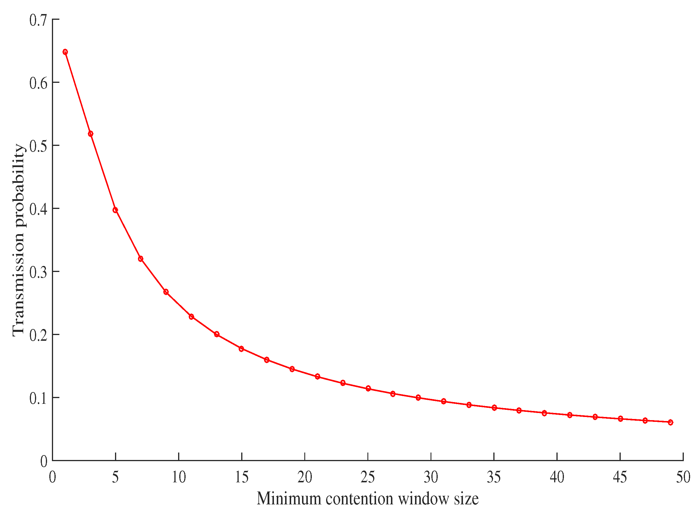 Sensors 19 02405 g005
