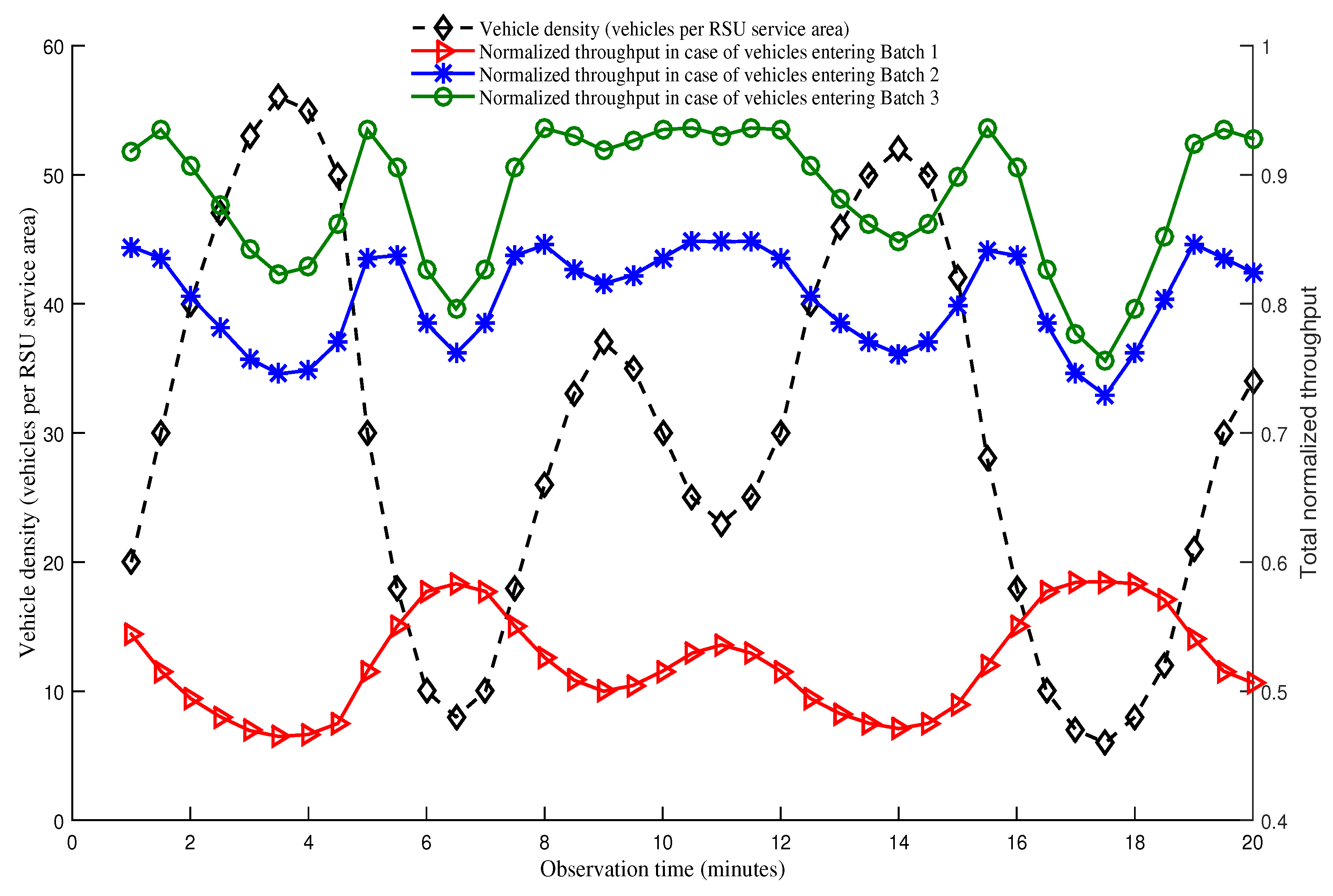 Sensors 19 02405 g013