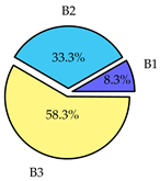 Sensors 19 02405 i002