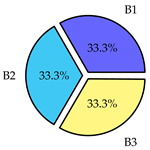 Sensors 19 02405 i003