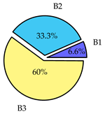 Sensors 19 02405 i005