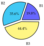 Sensors 19 02405 i007