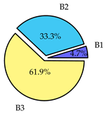 Sensors 19 02405 i008