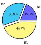 Sensors 19 02405 i010