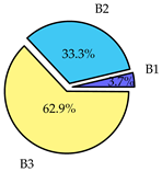Sensors 19 02405 i011