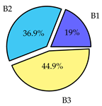 Sensors 19 02405 i013
