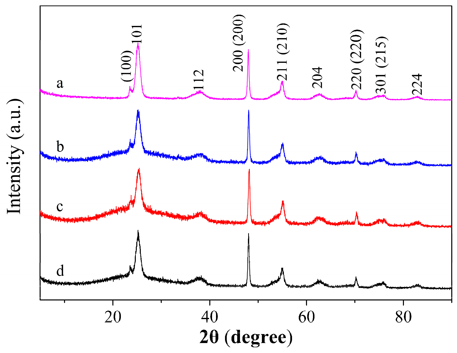 Sensors 19 02407 g002