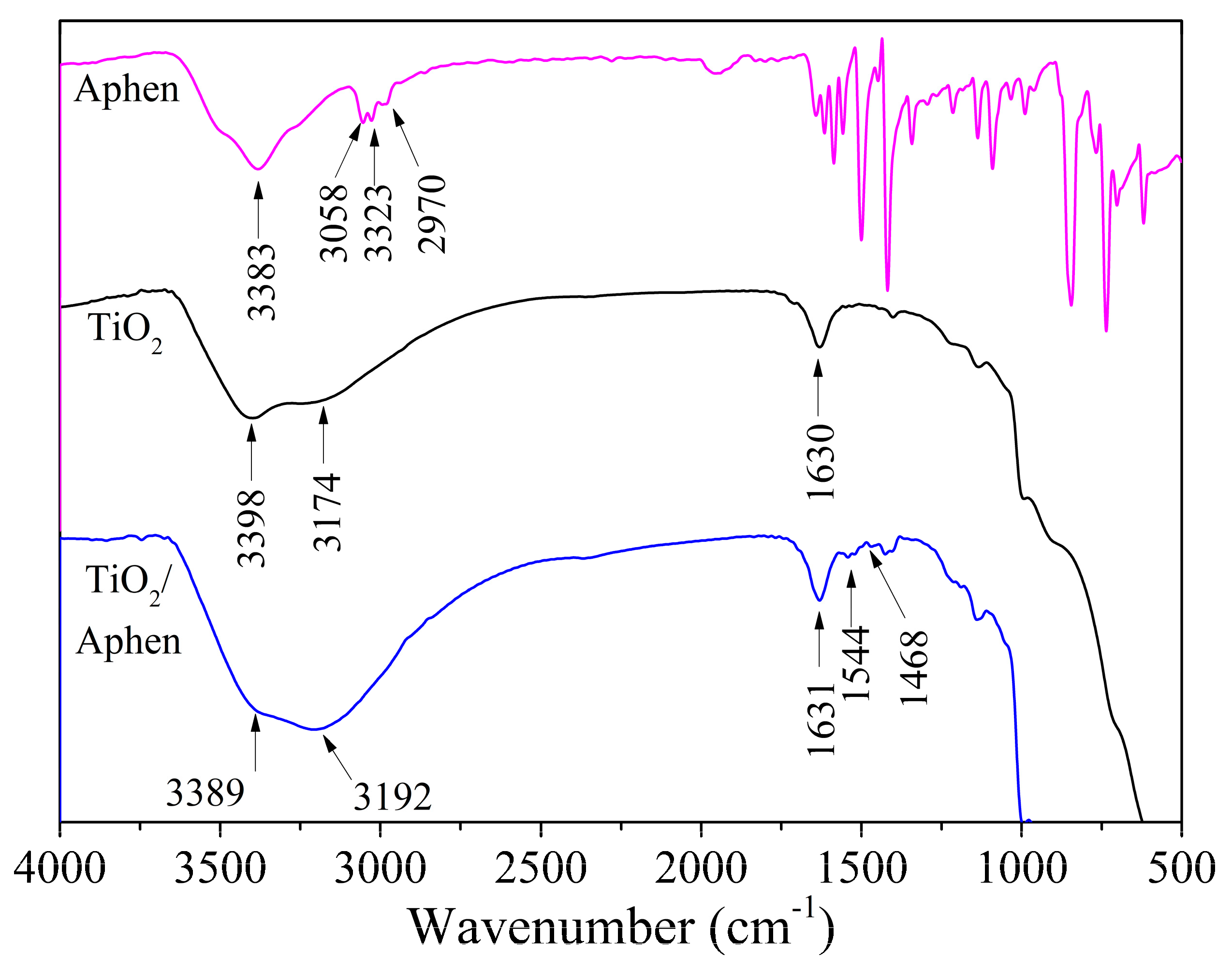Sensors 19 02407 g003