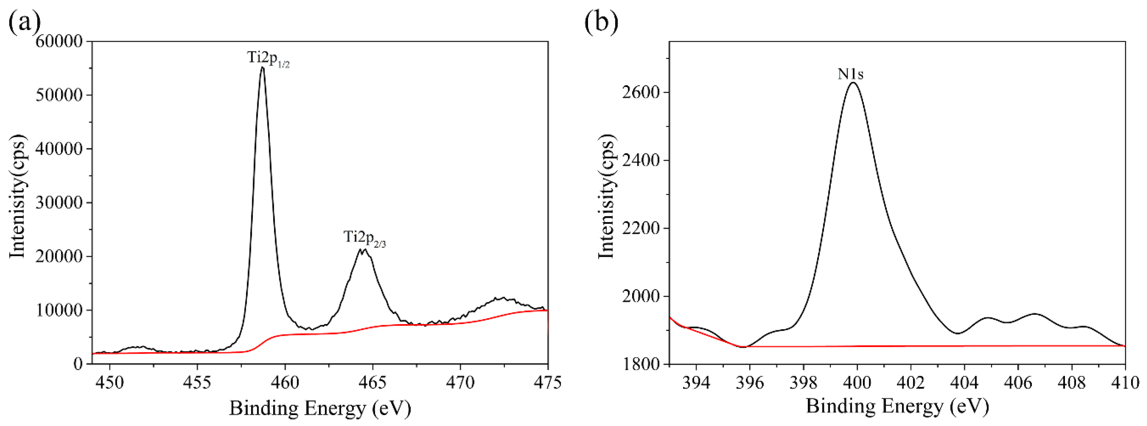 Sensors 19 02407 g004