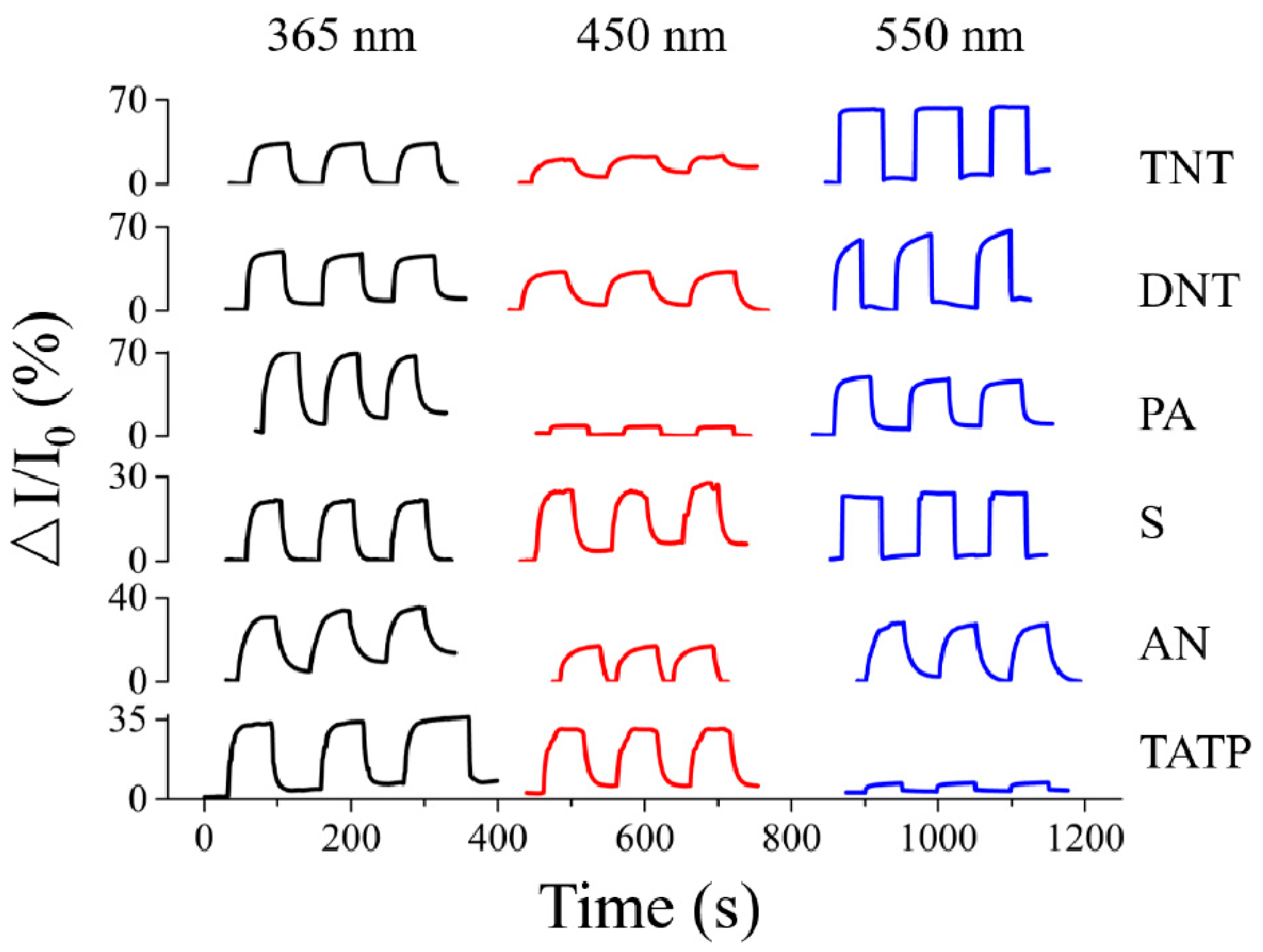 Sensors 19 02407 g006