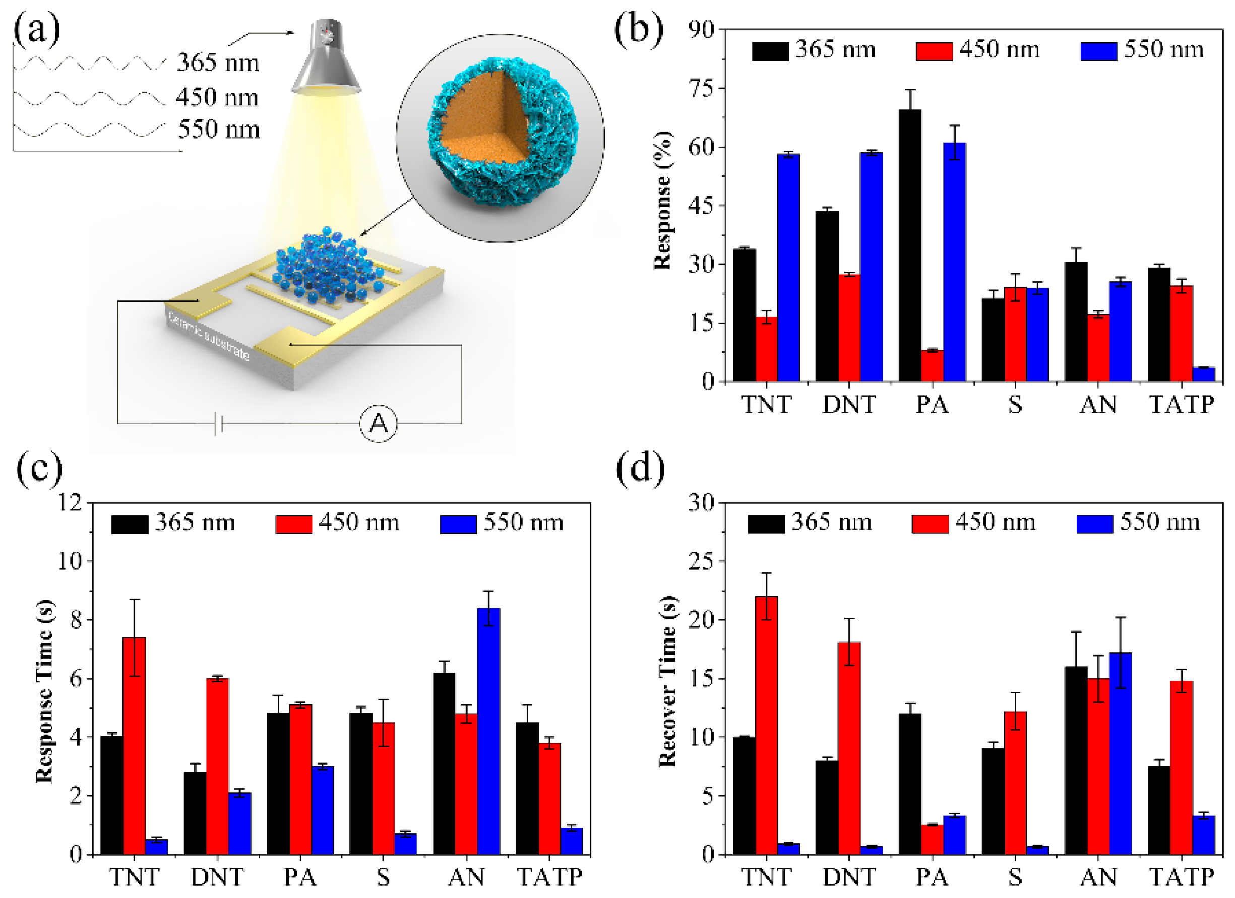 Sensors 19 02407 g007