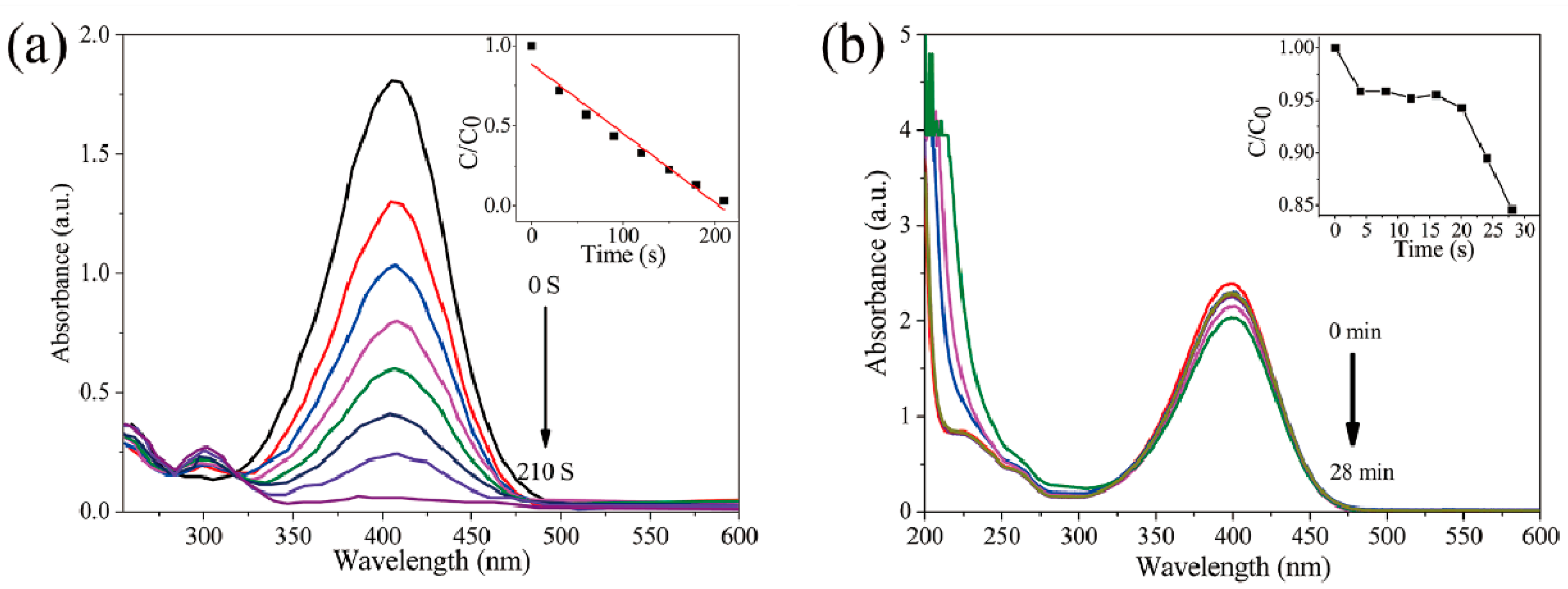 Sensors 19 02407 g008